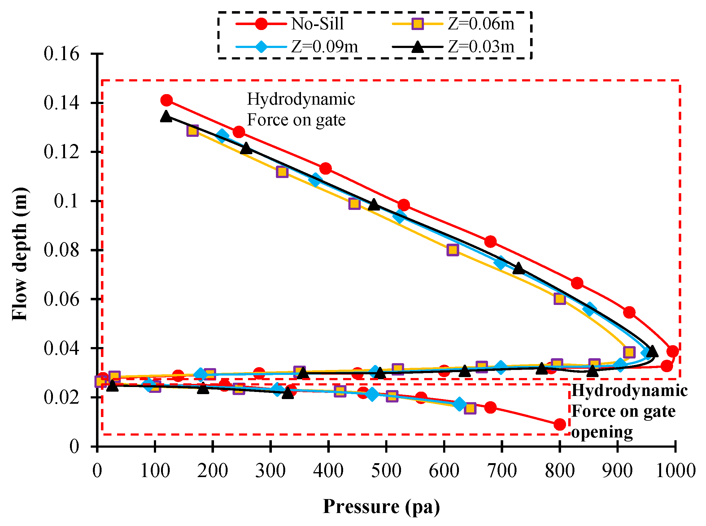 Fluids 07 00244 g016