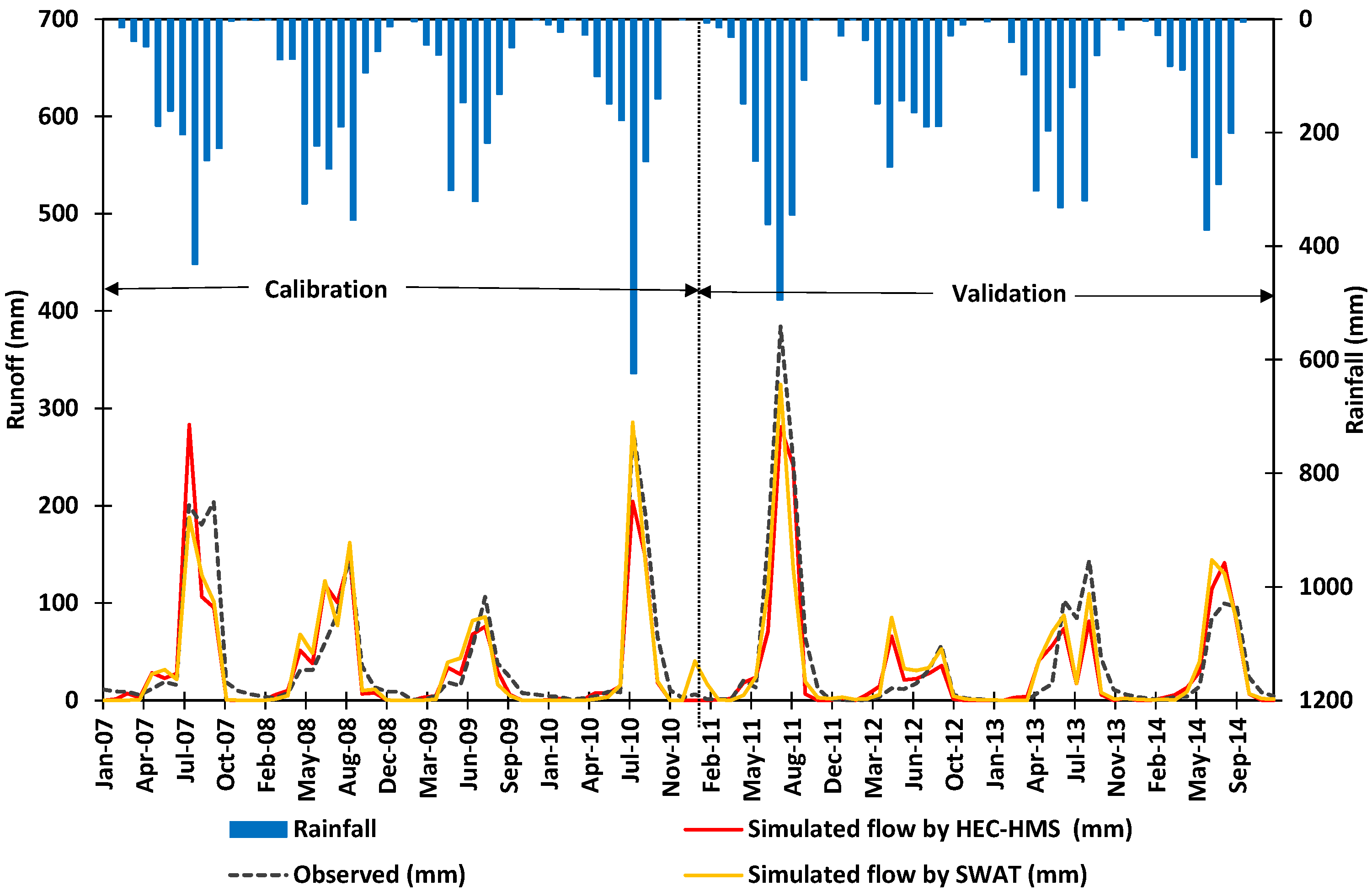 Fluids 07 00267 g005
