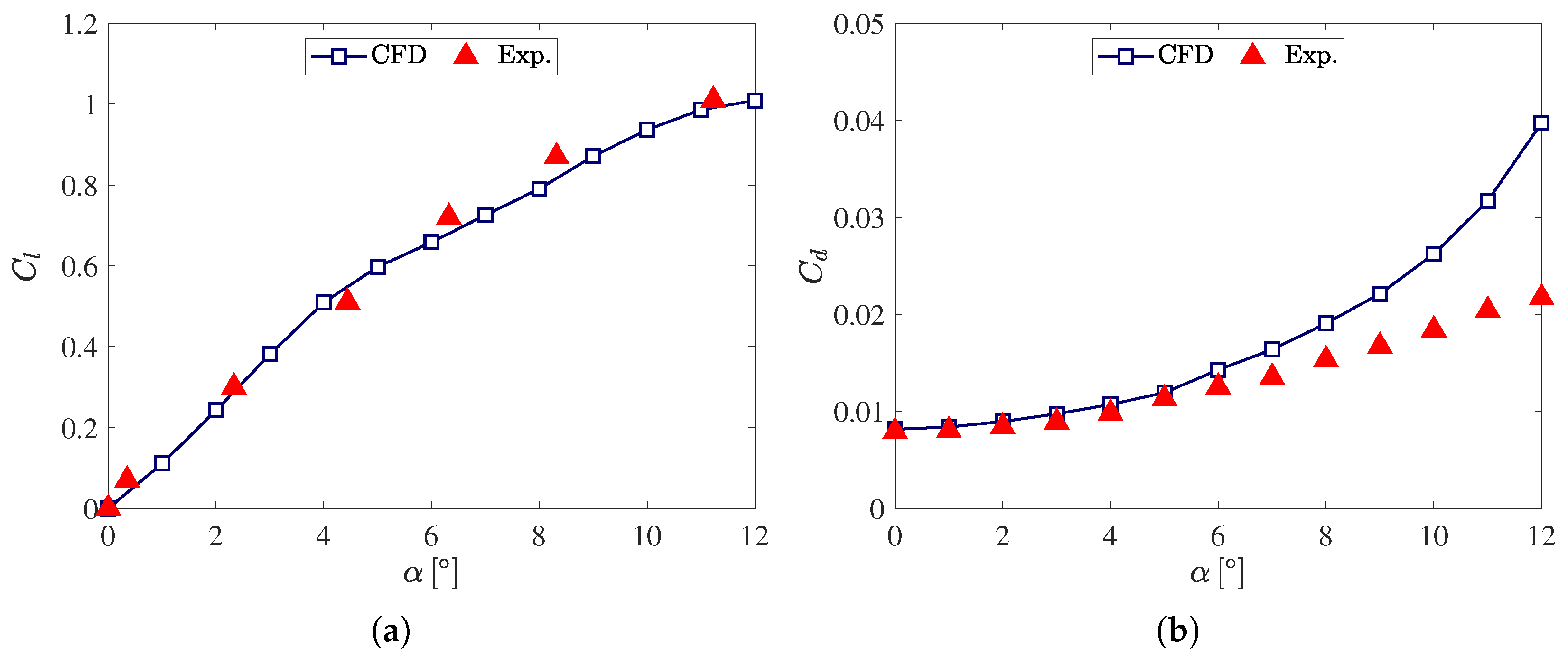 Fluids 07 00302 g009