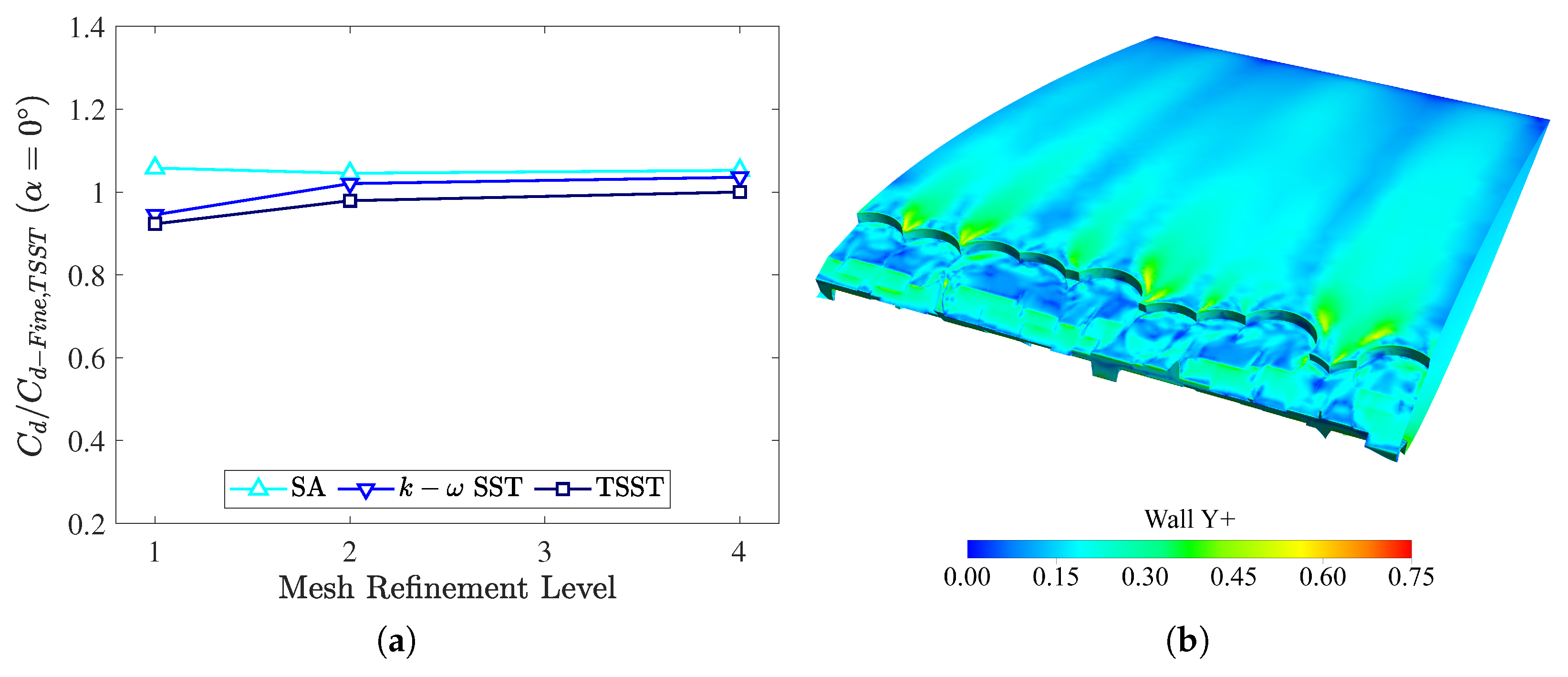Fluids 07 00302 g010