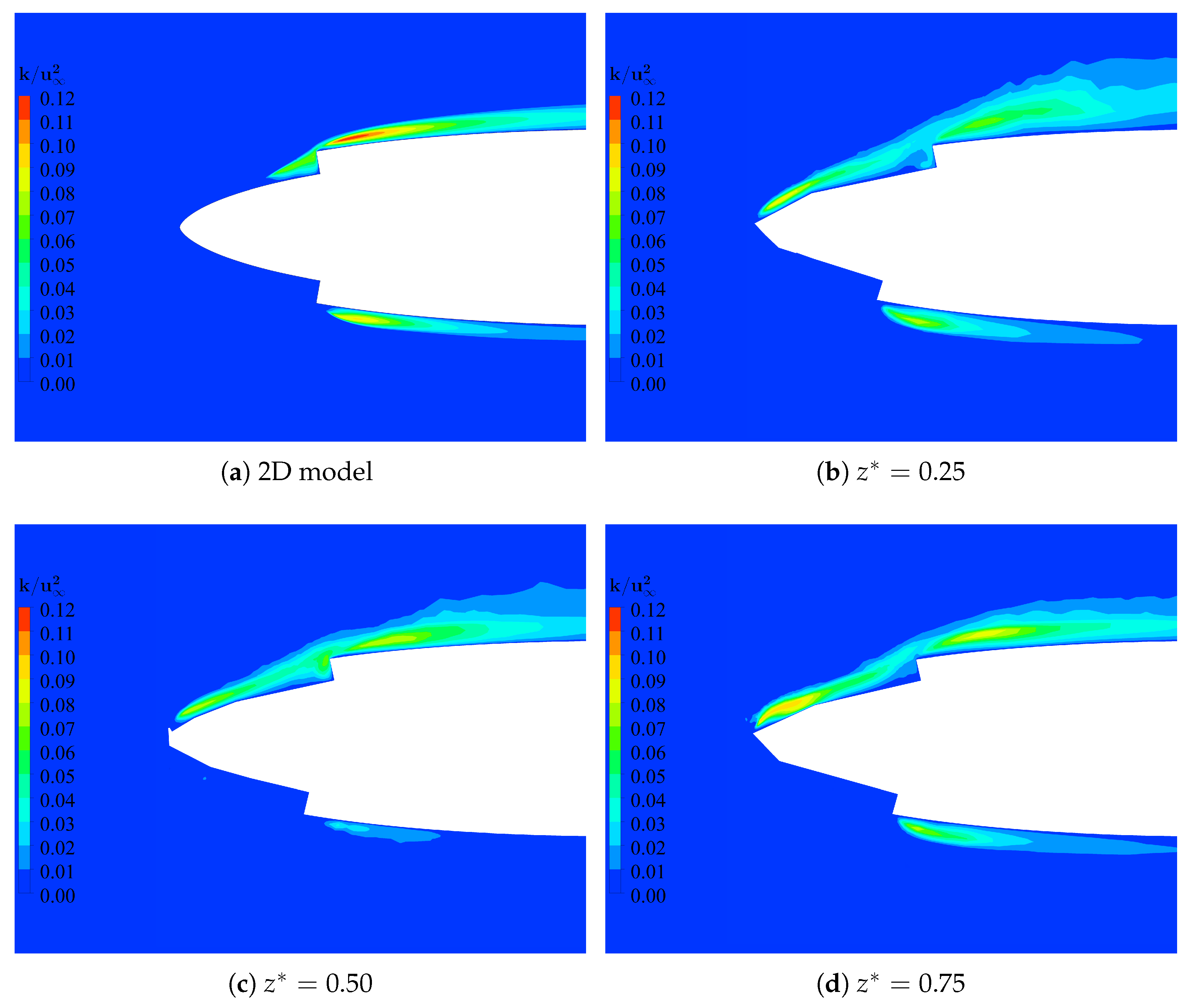 Fluids 07 00302 g013
