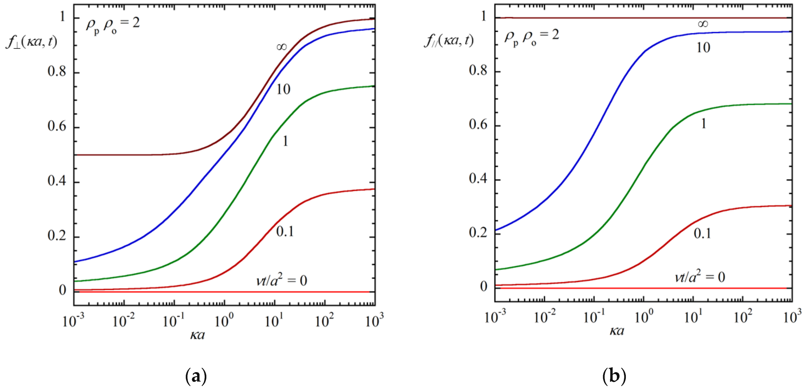 Fluids 07 00342 g003