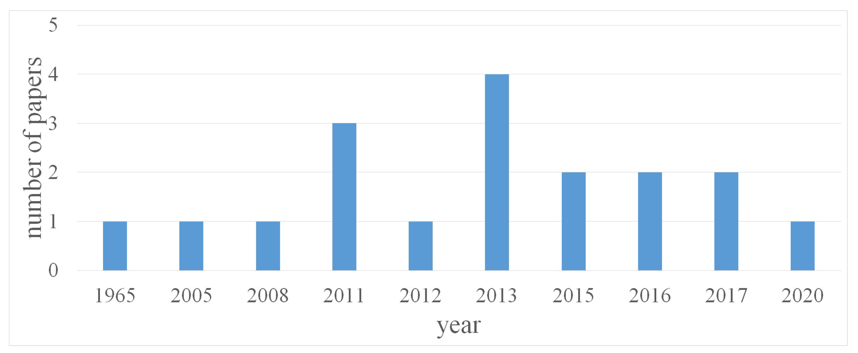 Fluids 08 00019 g001
