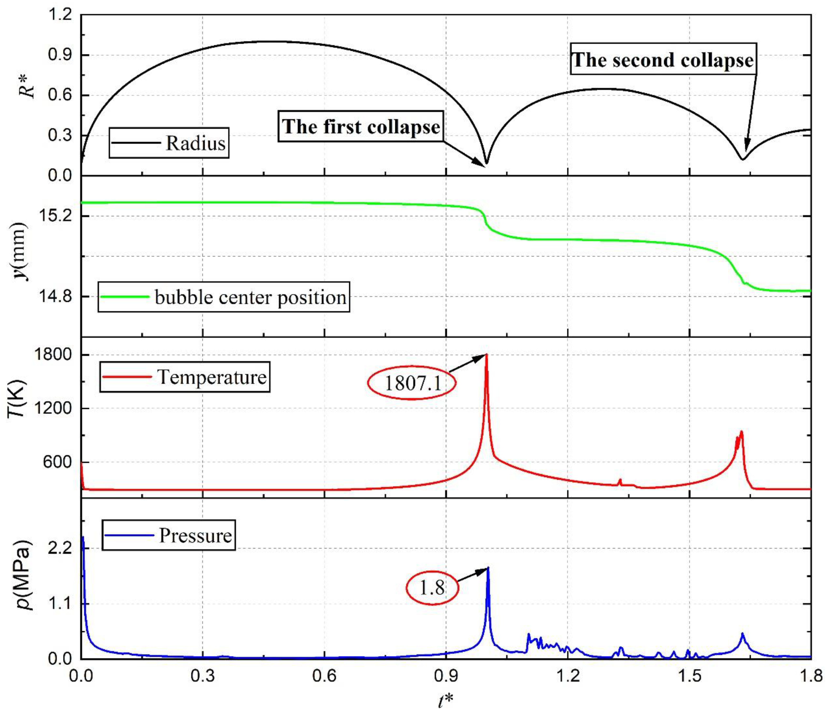 Fluids 08 00220 g007