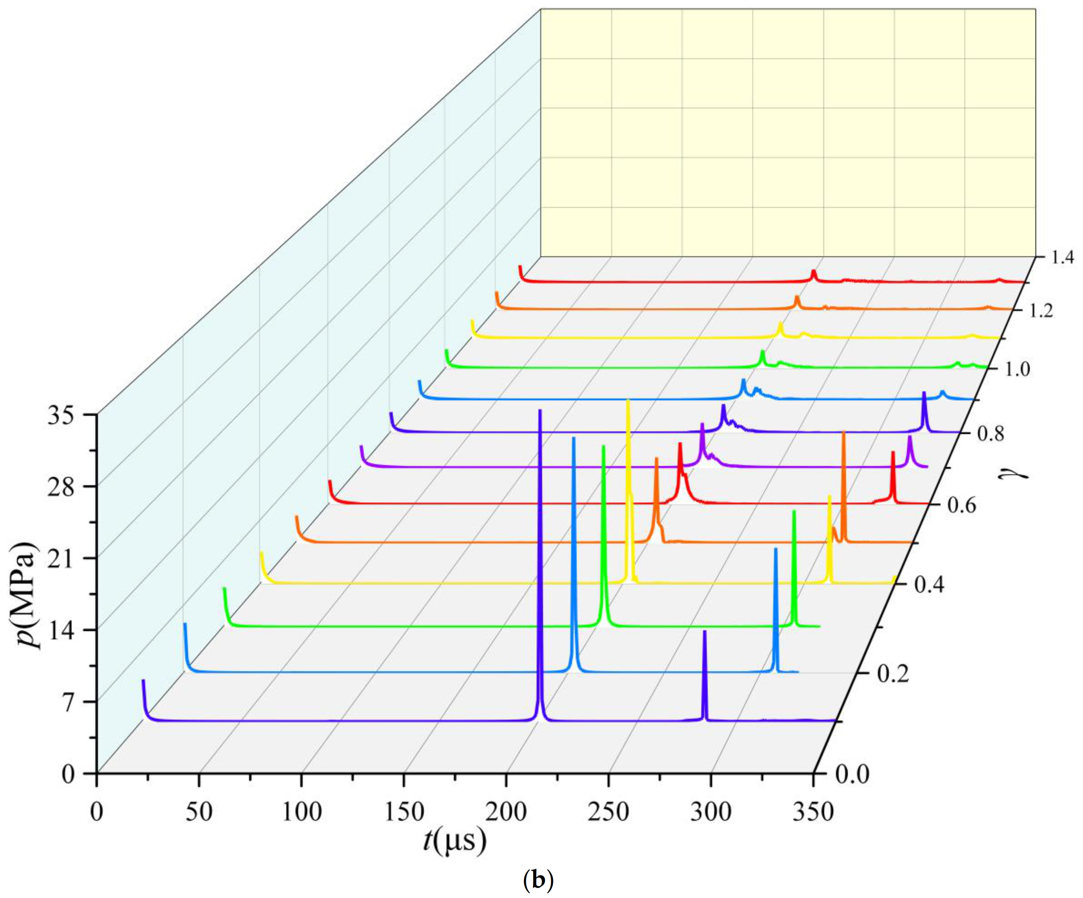 Fluids 08 00220 g012b