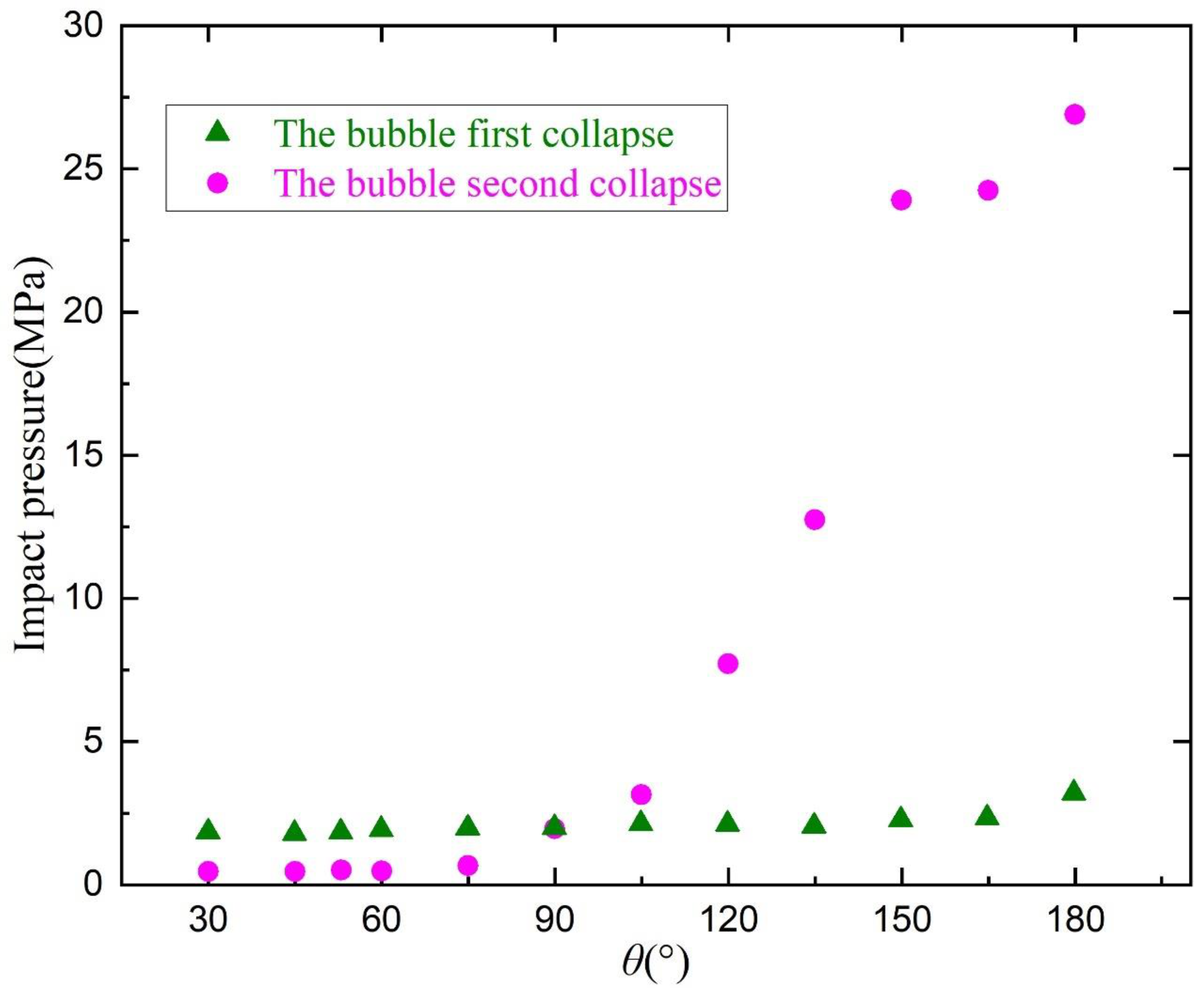 Fluids 08 00220 g016