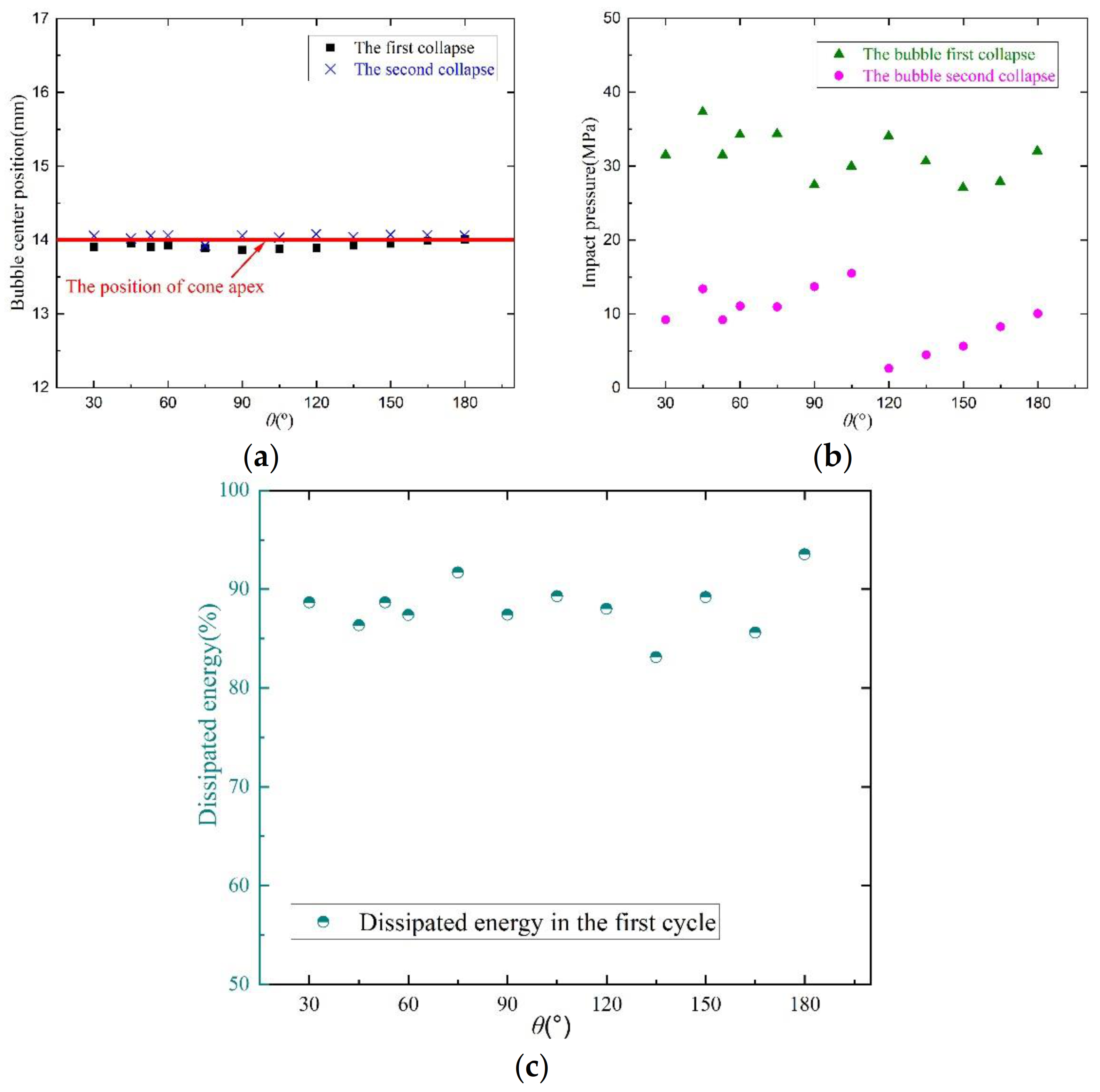 Fluids 08 00220 g019