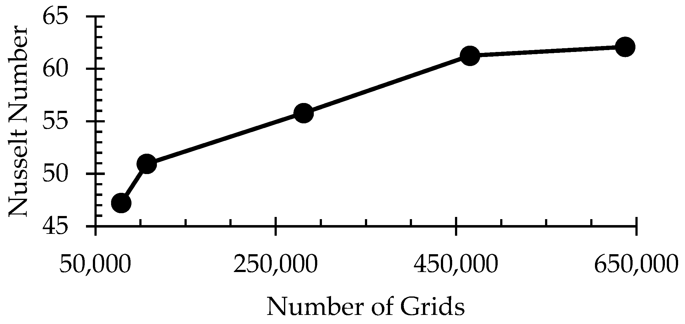 Fluids 08 00261 g006