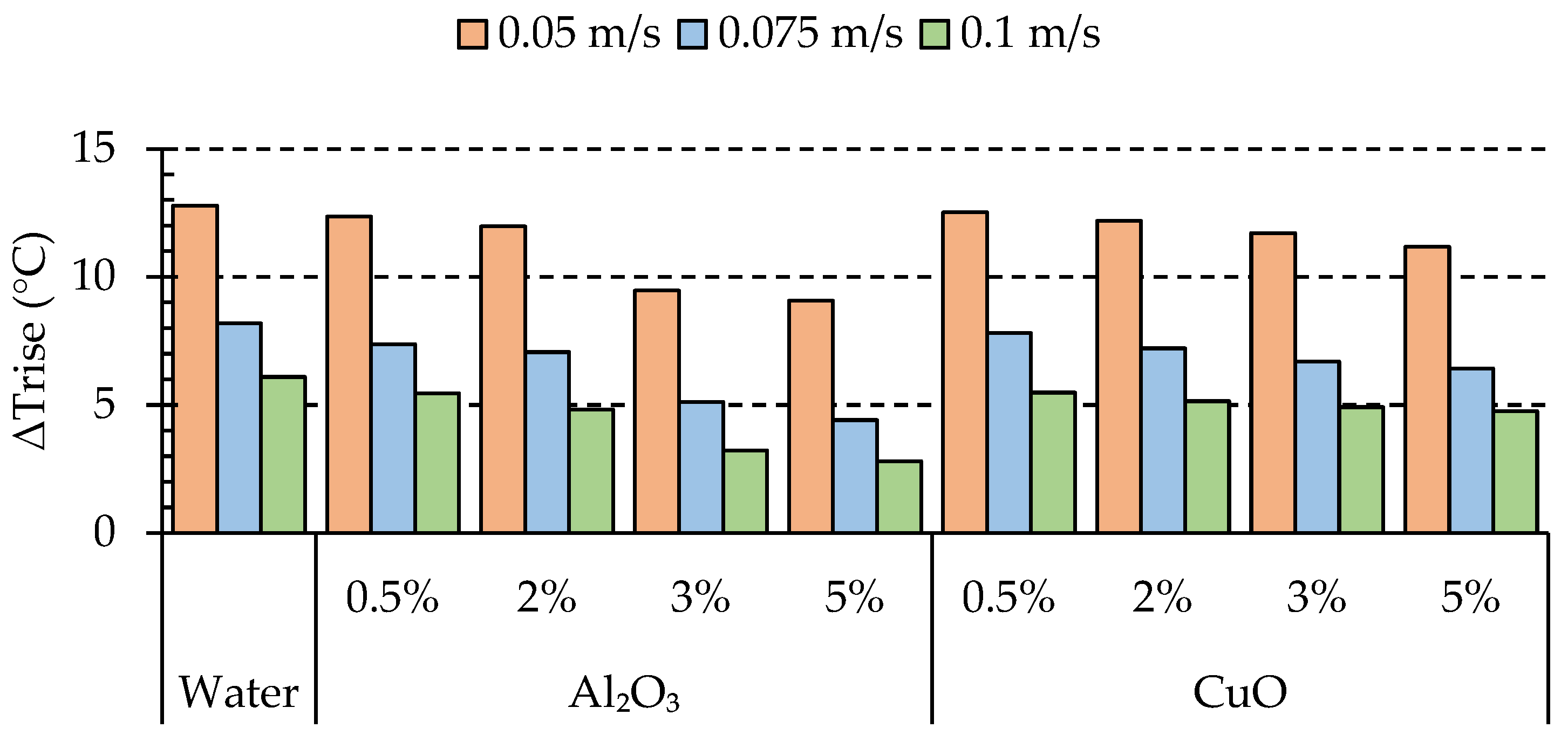 Fluids 08 00261 g008