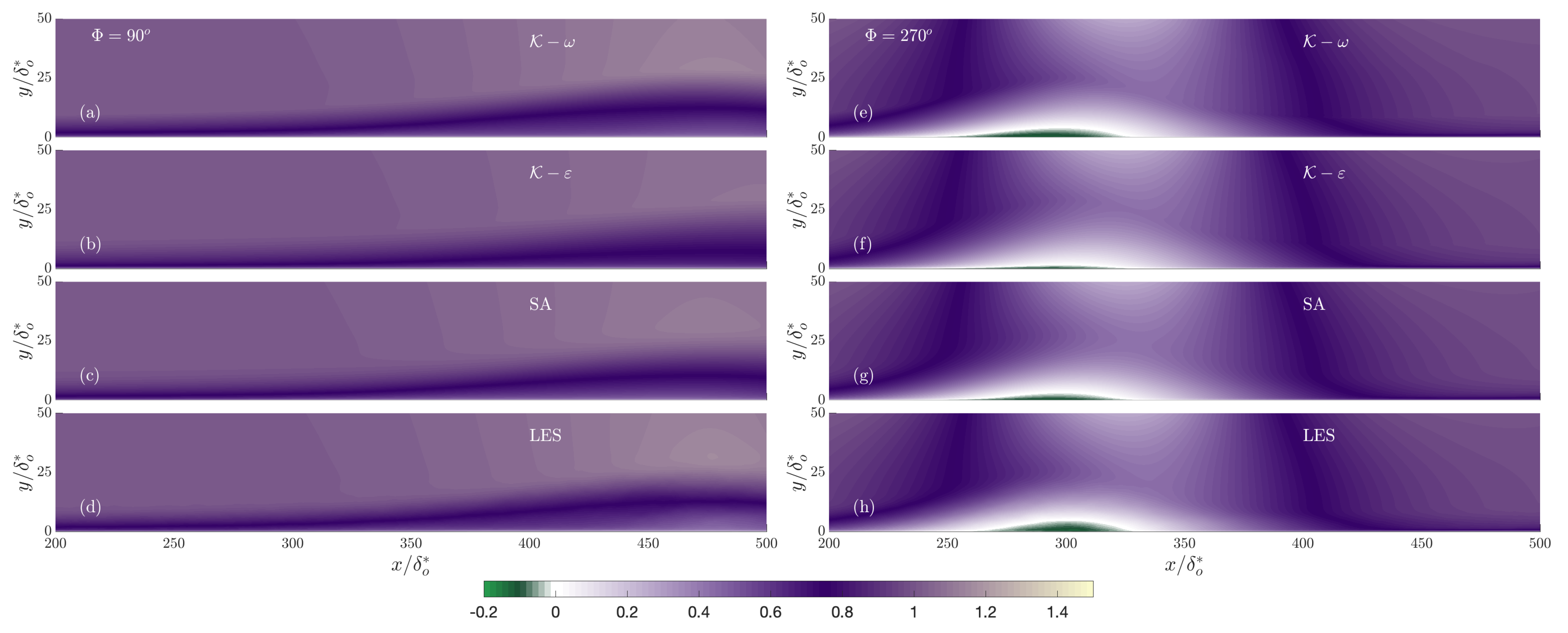 Fluids 08 00273 g013