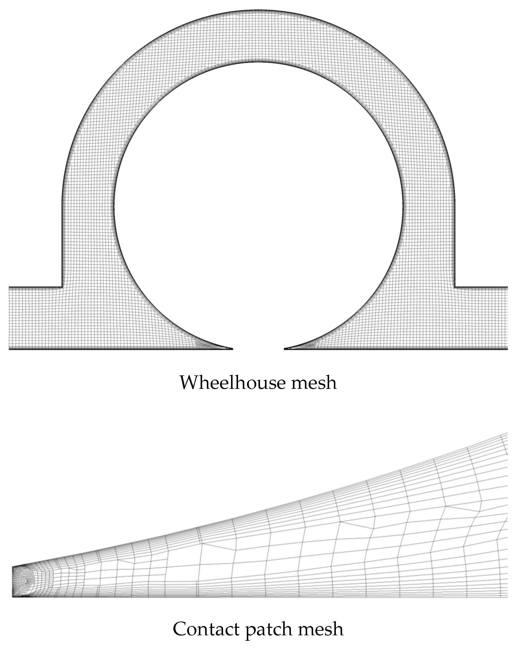 Fluids 08 00281 g004b