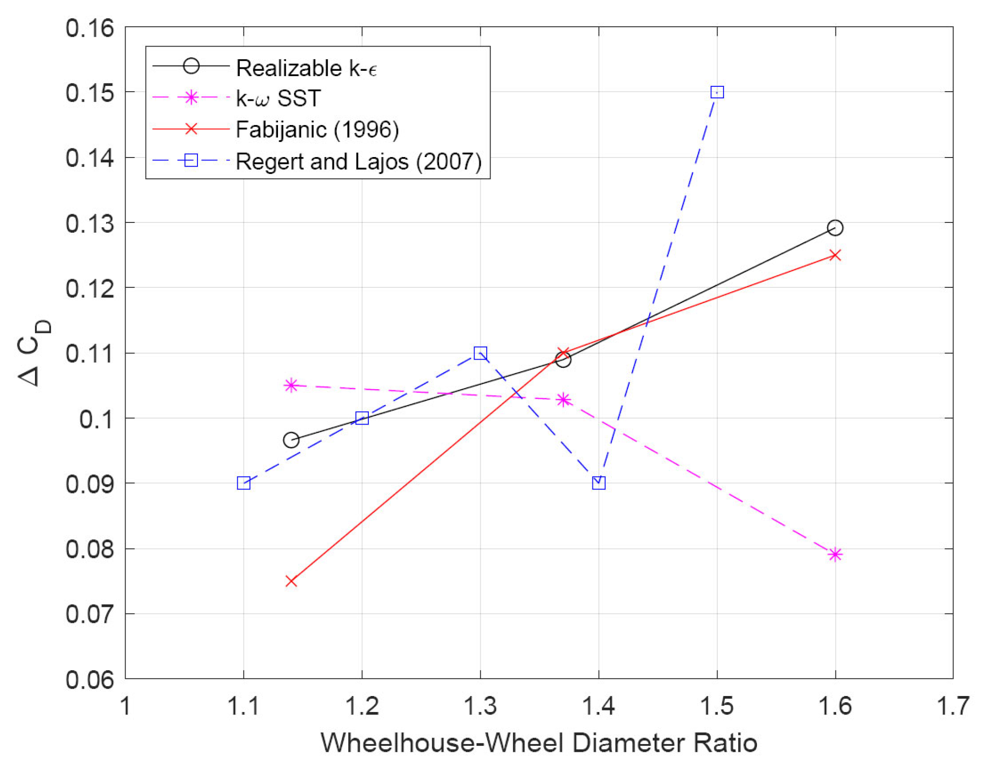 Fluids 08 00281 g006