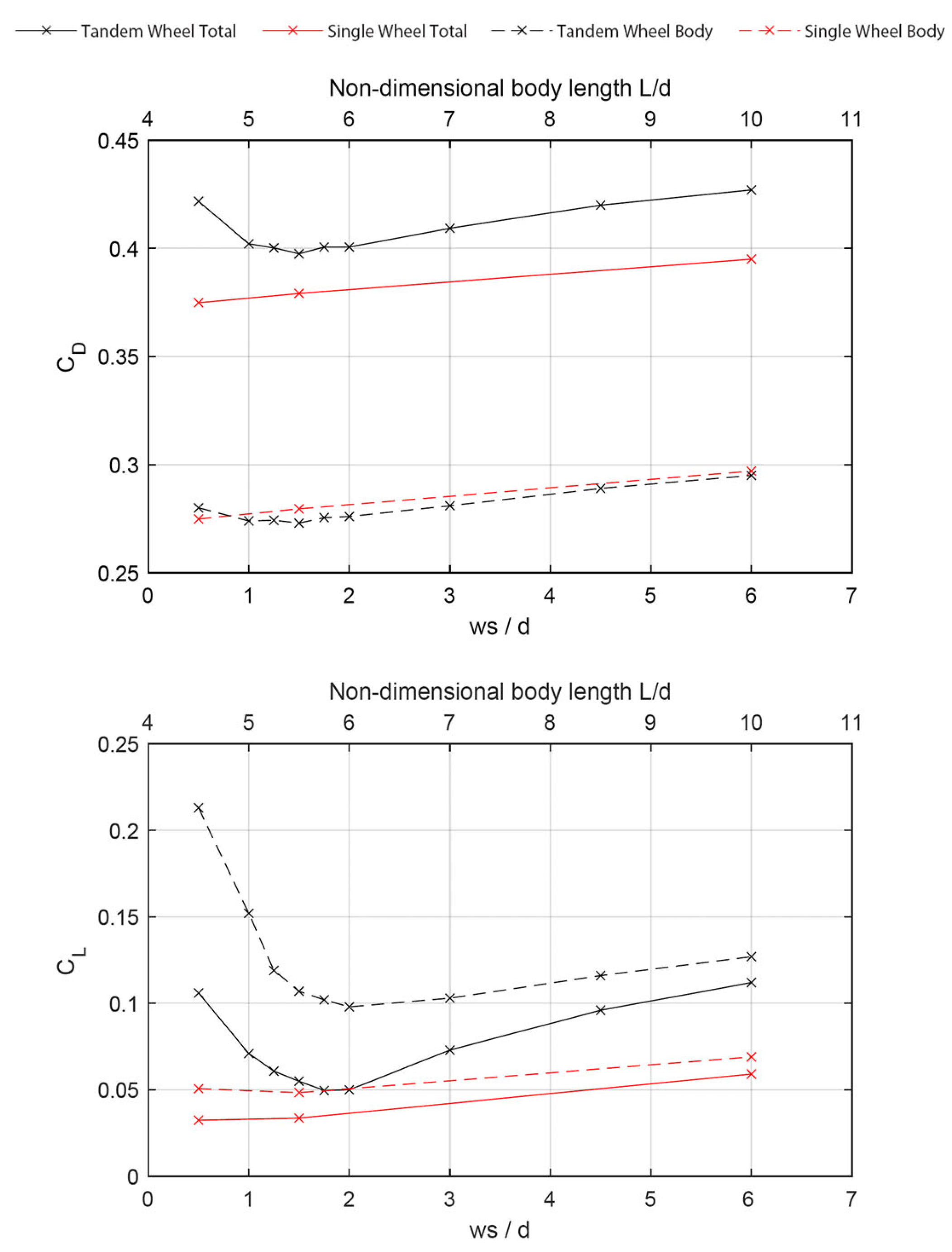 Fluids 08 00281 g007