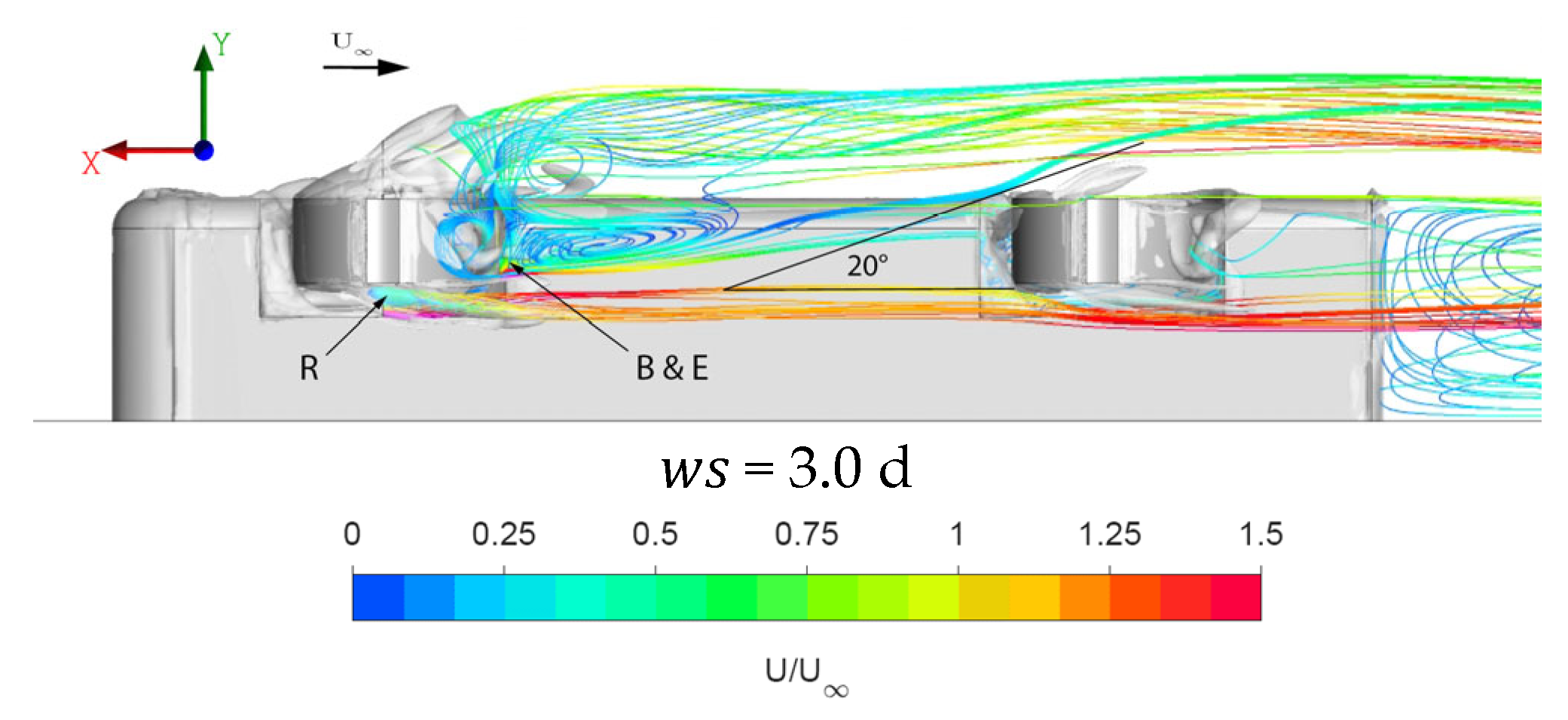 Fluids 08 00281 g014b