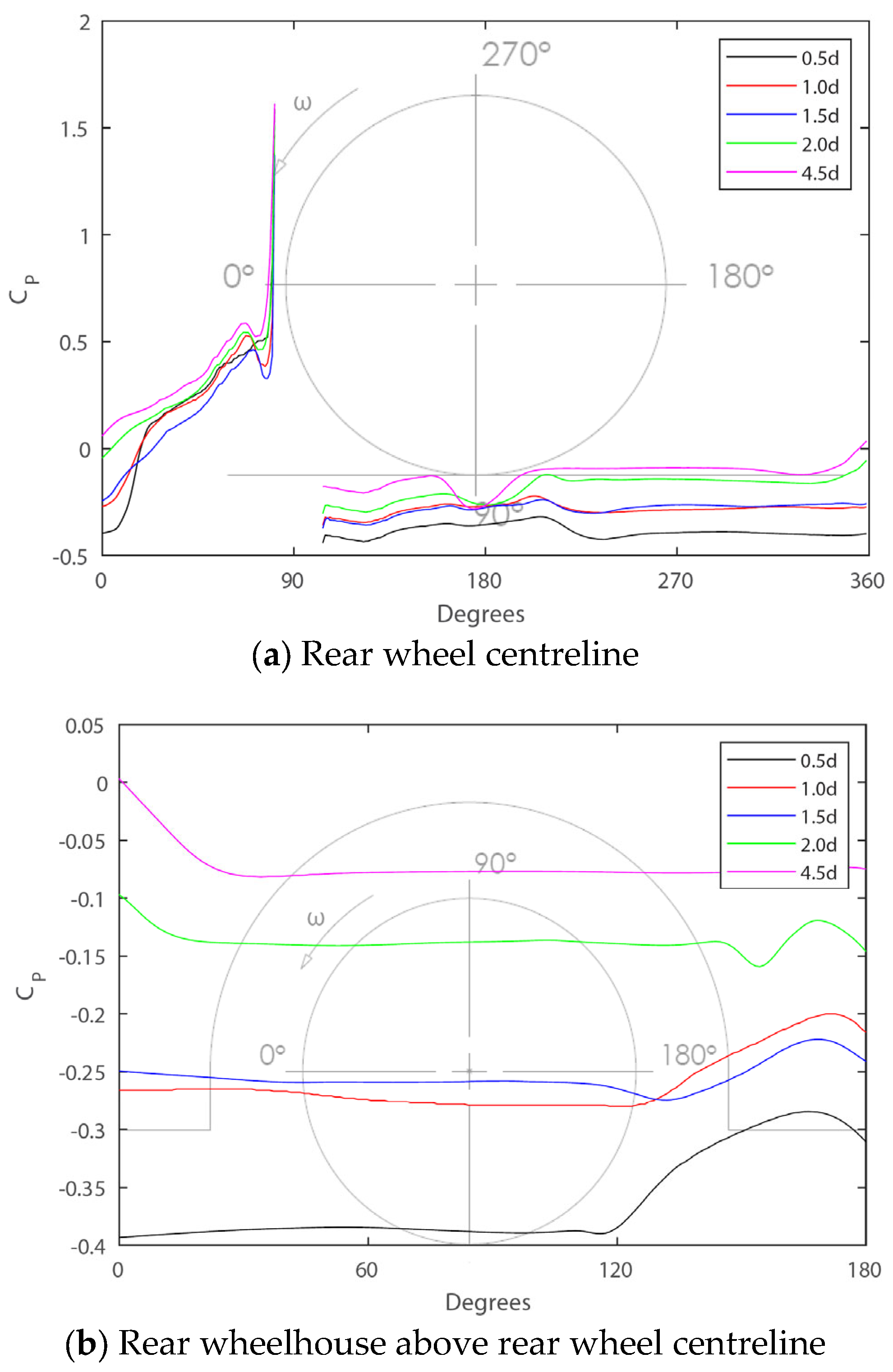 Fluids 08 00281 g016