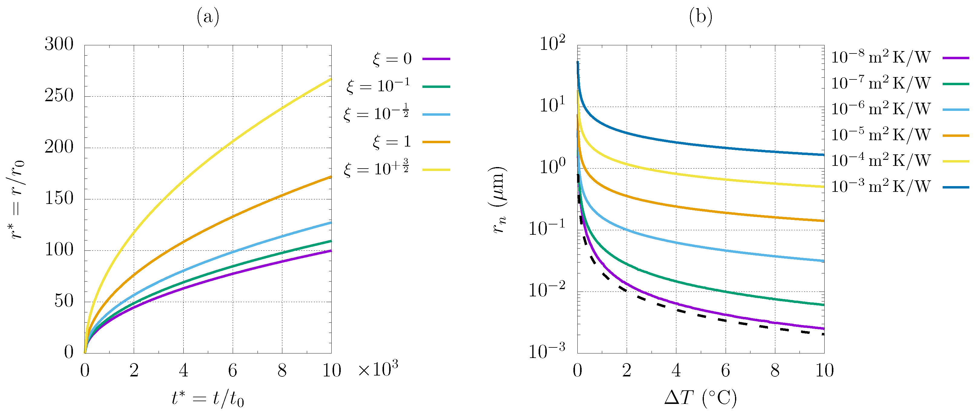 Fluids 08 00300 g001