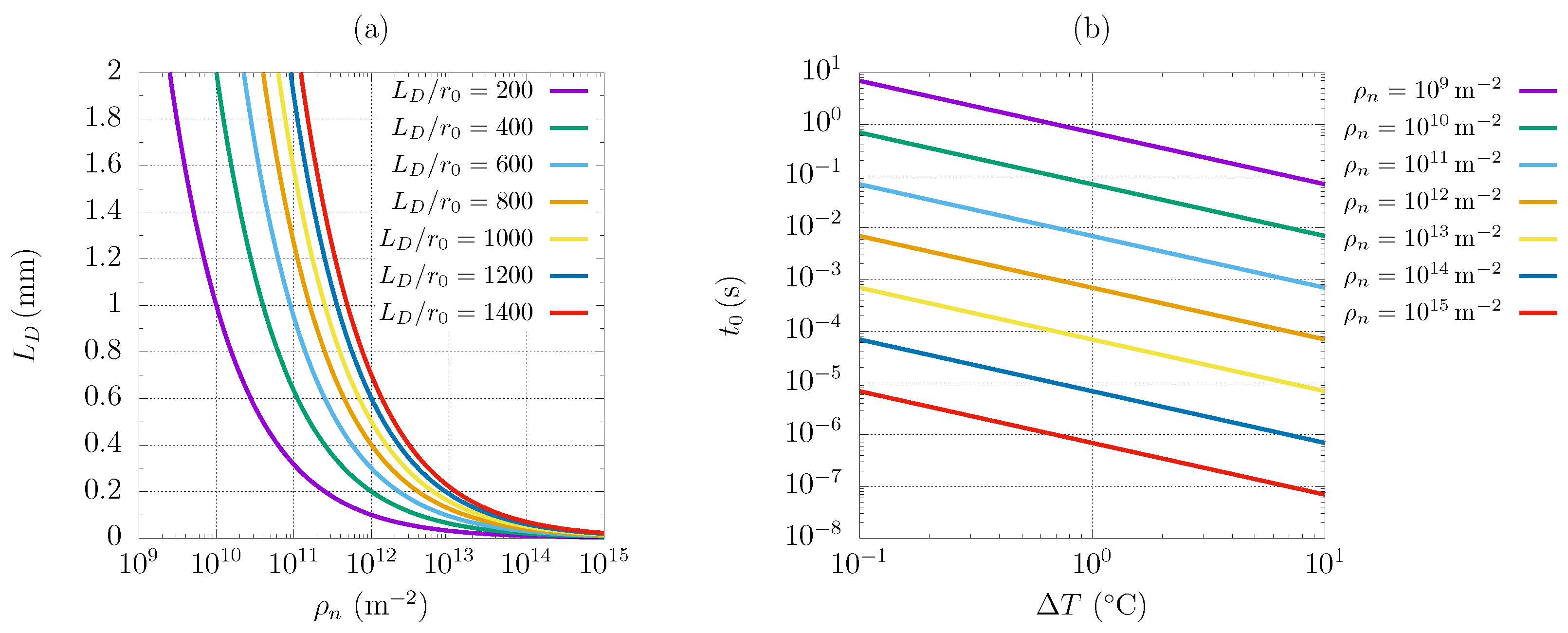 Fluids 08 00300 g007