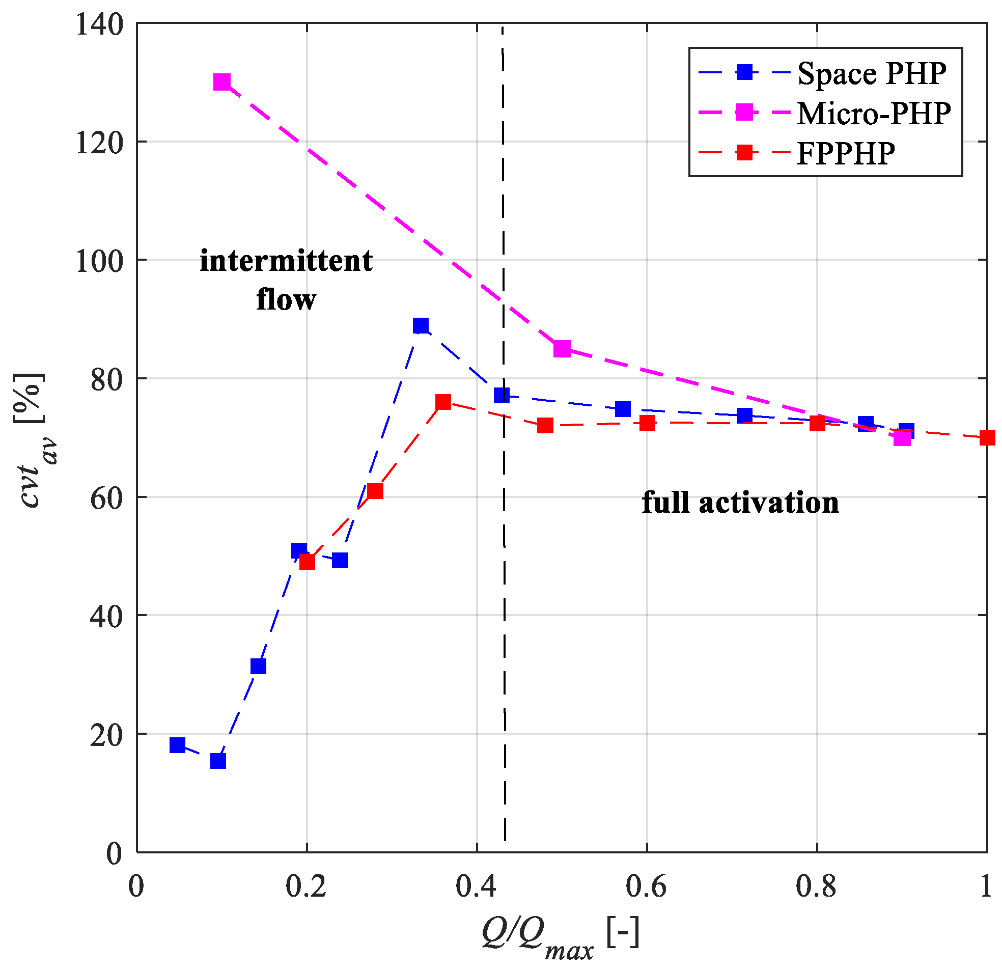 Fluids 09 00107 g003