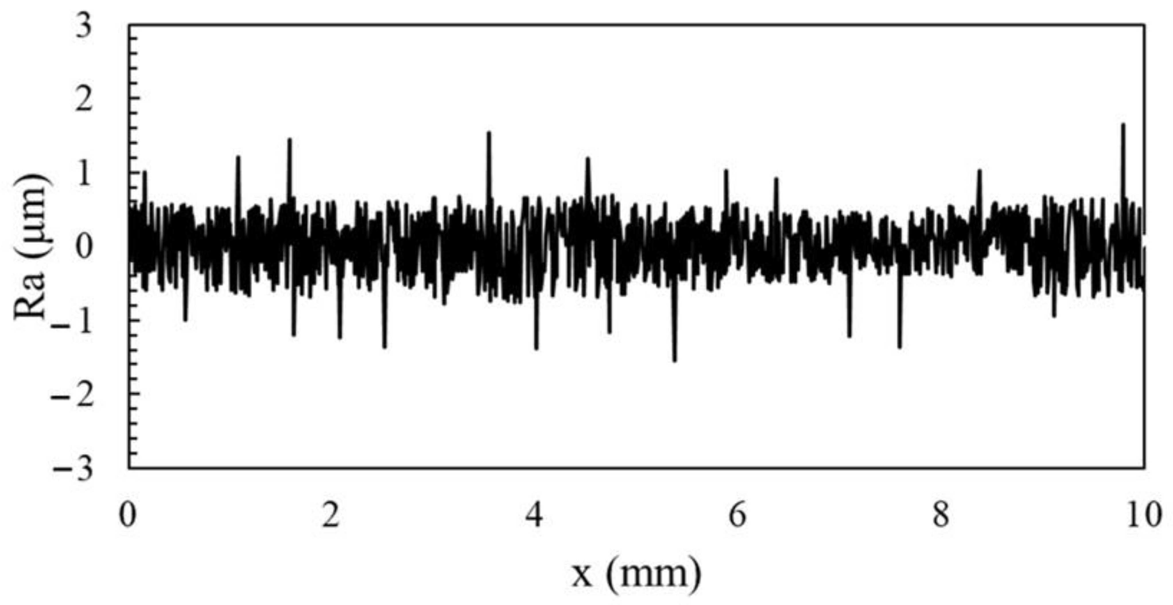 Fluids 09 00110 g004