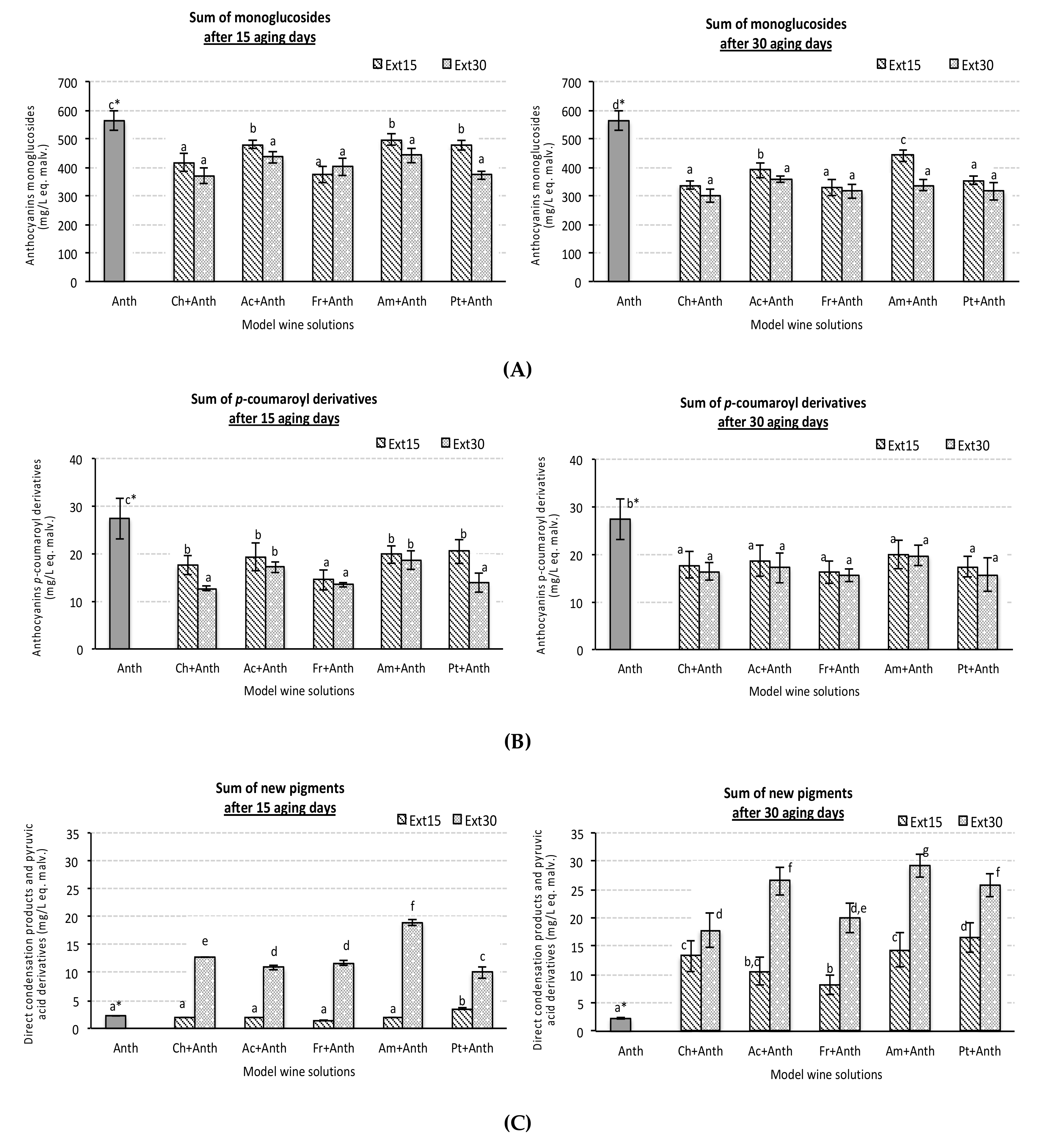 Foods 08 00254 g003 Foods 08 00254 g003