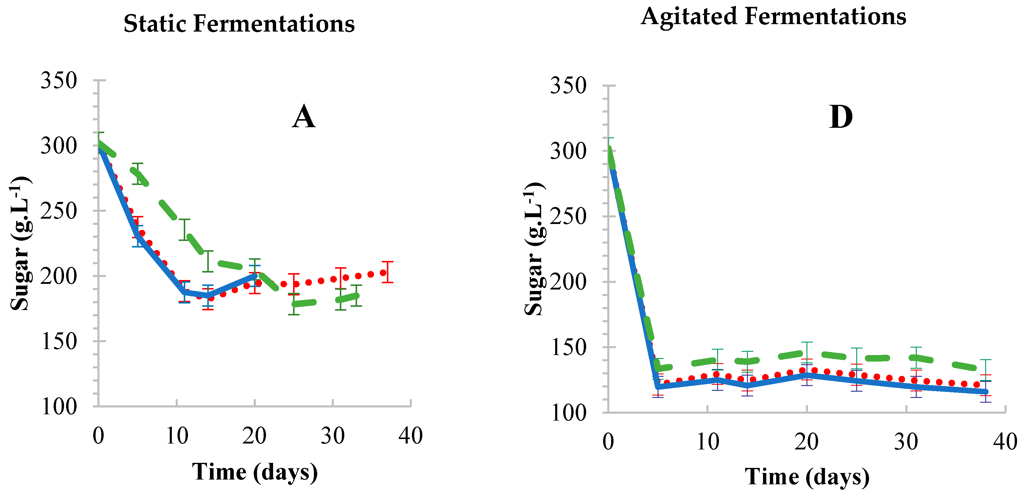 Foods 08 00303 g002a