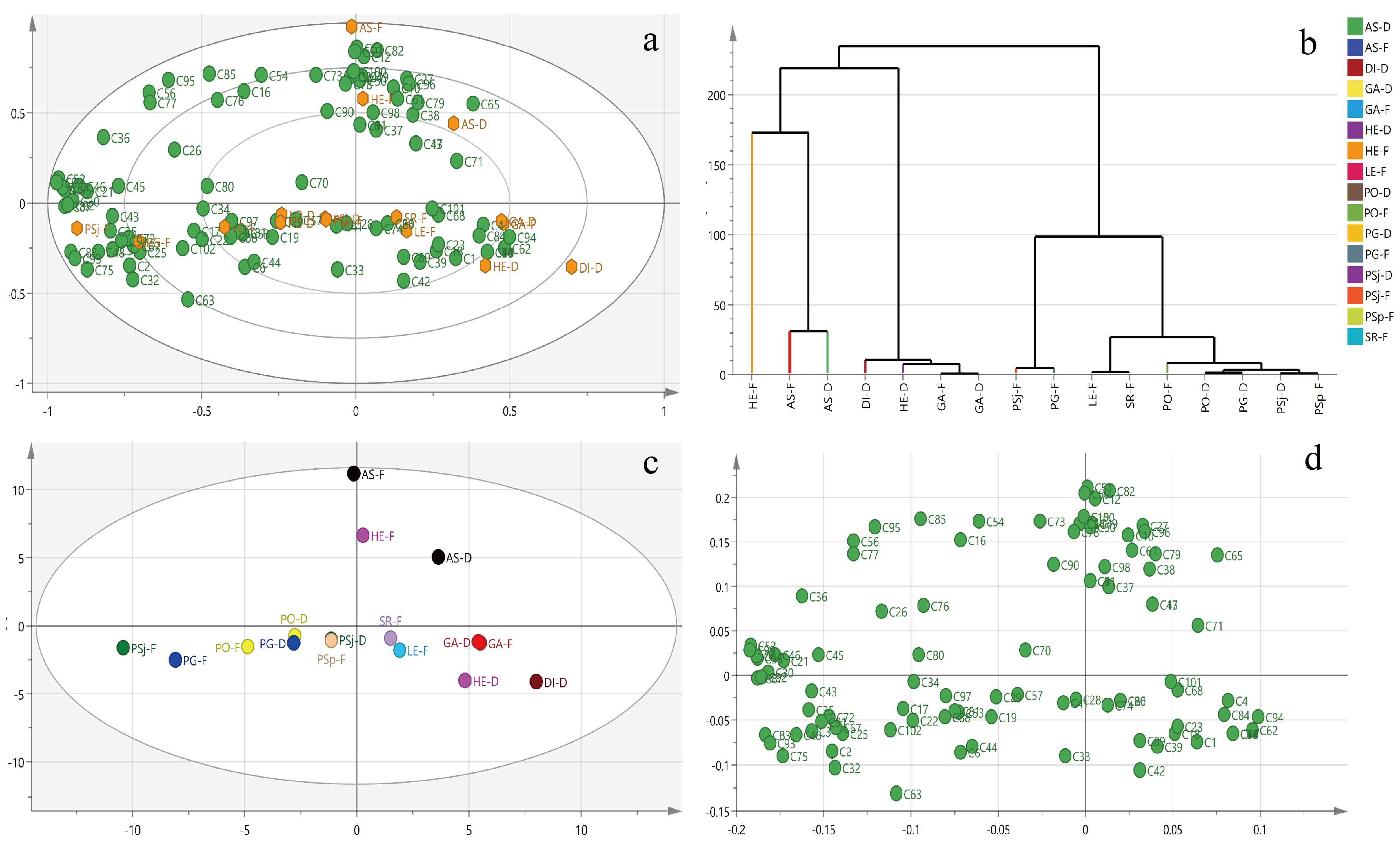 Foods 08 00397 g004 Foods 08 00397 g004