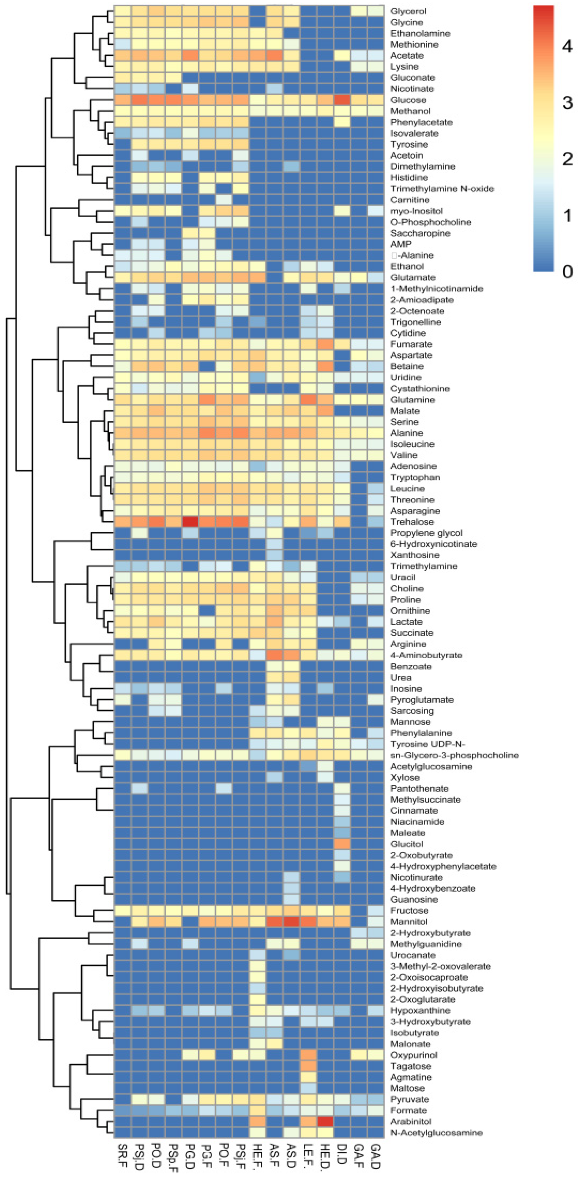 Foods 08 00397 g005 Foods 08 00397 g005