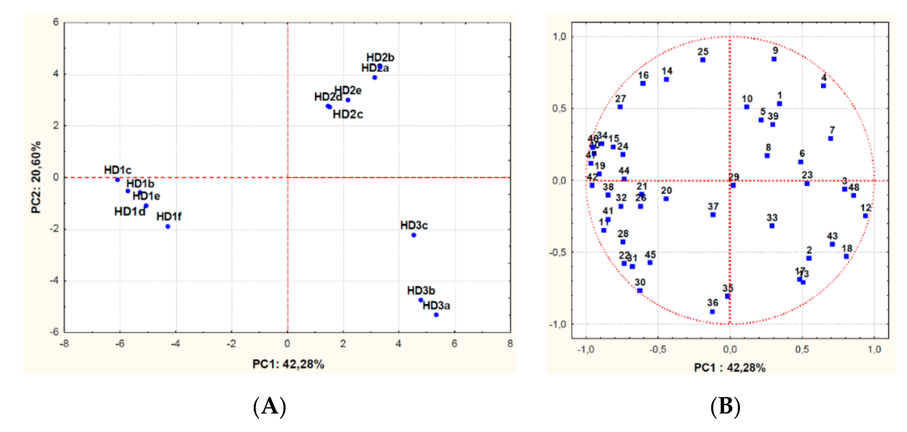 Foods 08 00457 g003 Foods 08 00457 g003