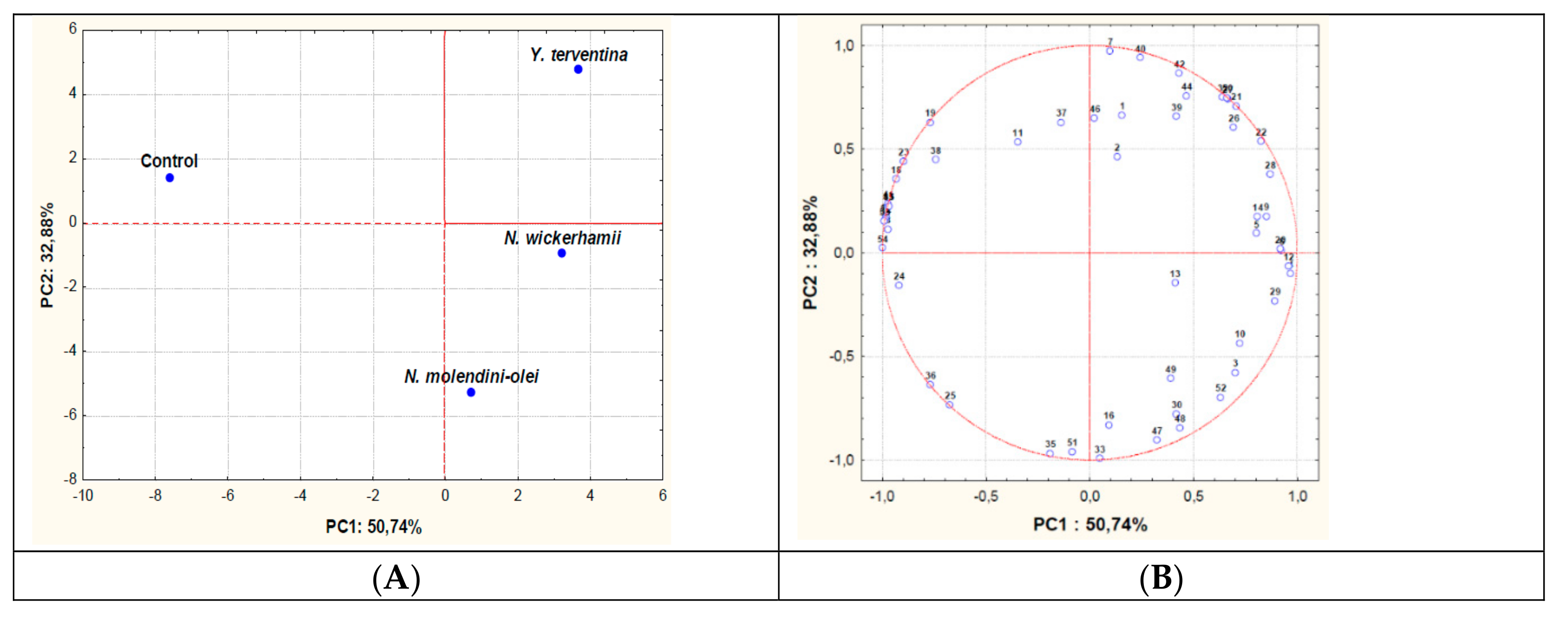 Foods 08 00457 g004 Foods 08 00457 g004