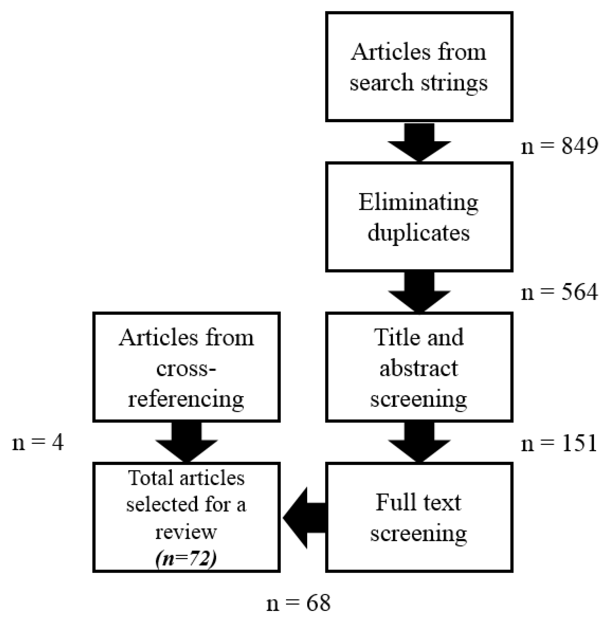 Foods 09 00132 g001 Foods 09 00132 g001