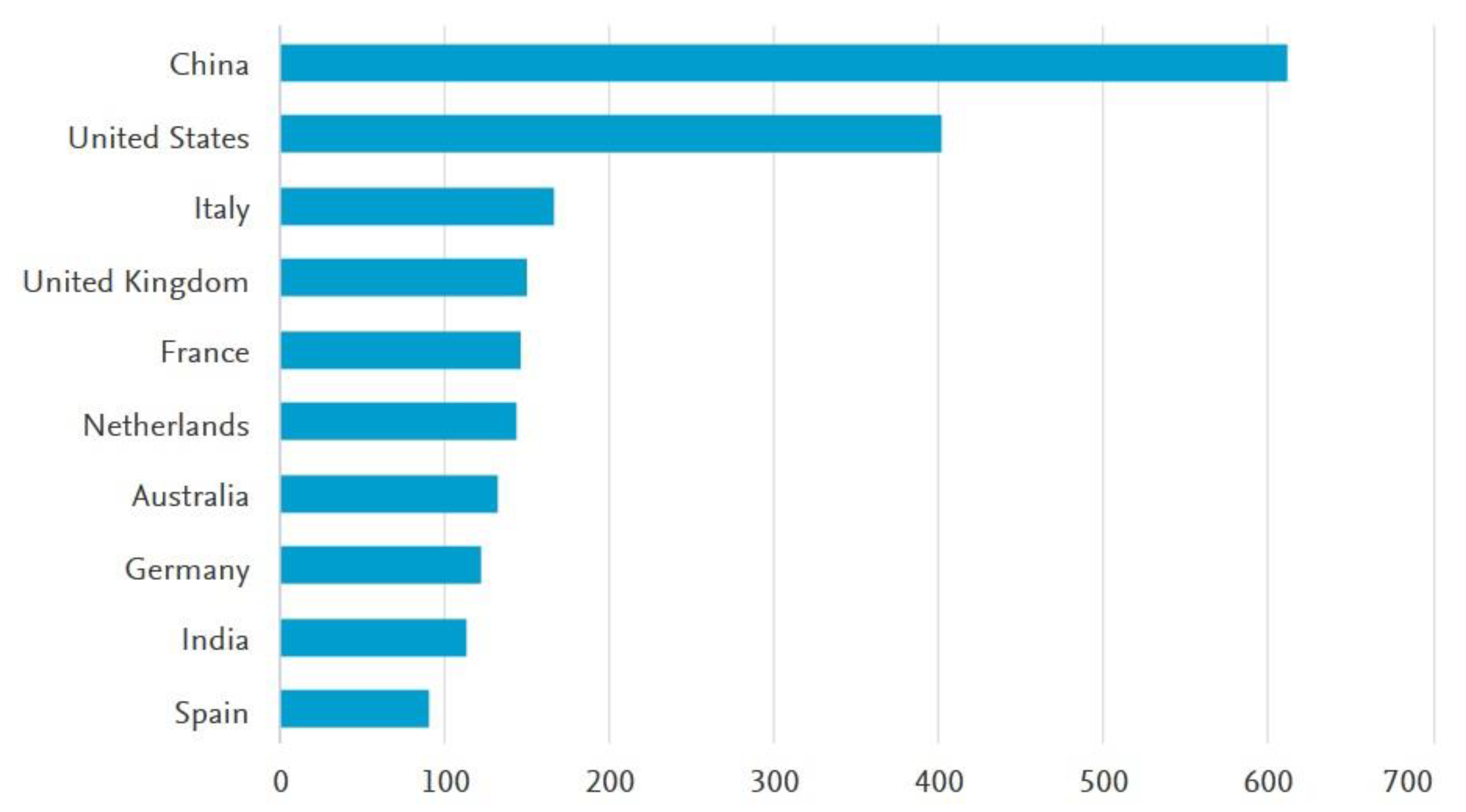 Foods 09 00132 g003 Foods 09 00132 g003