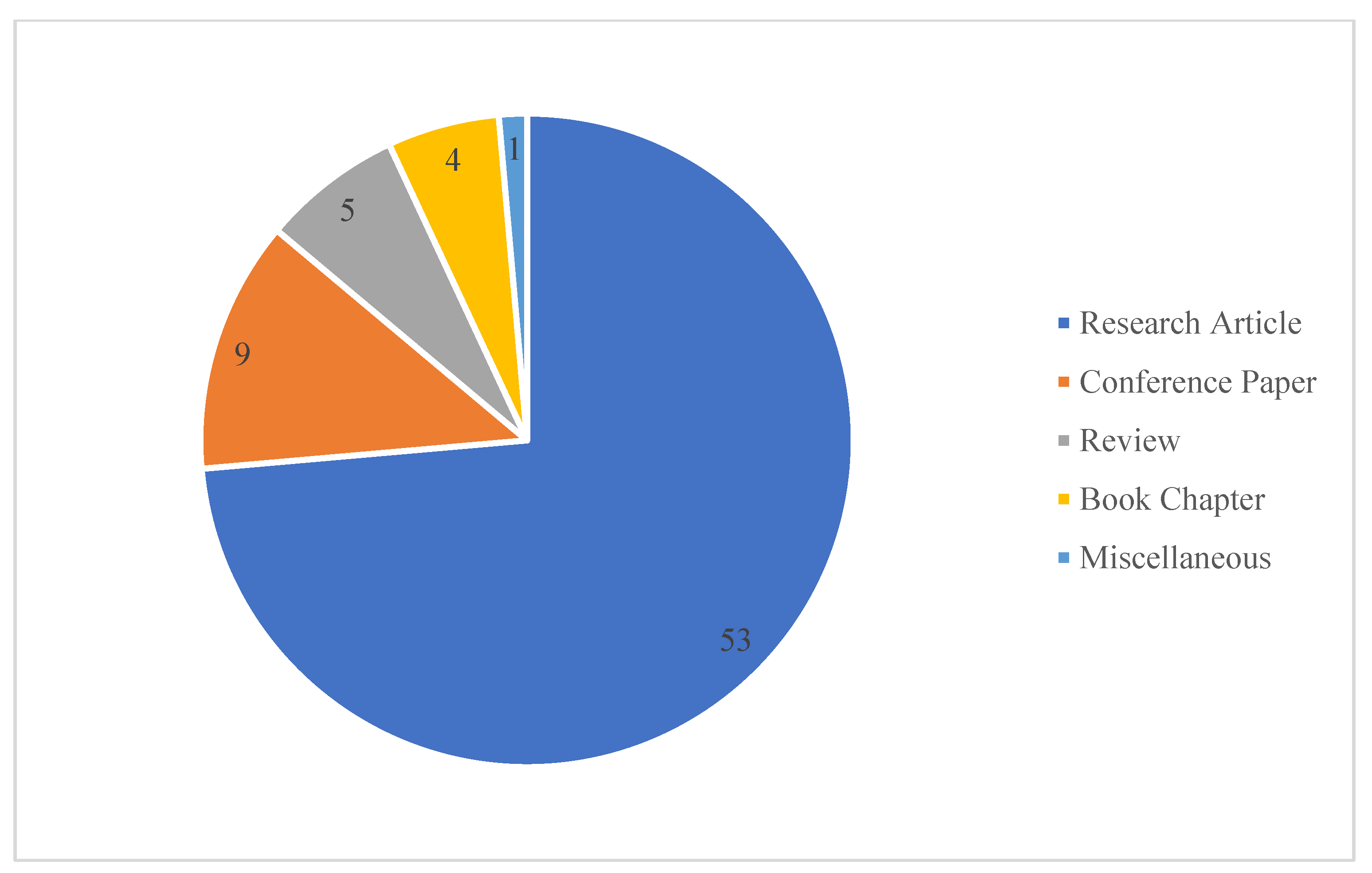 Foods 09 00132 g005 Foods 09 00132 g005