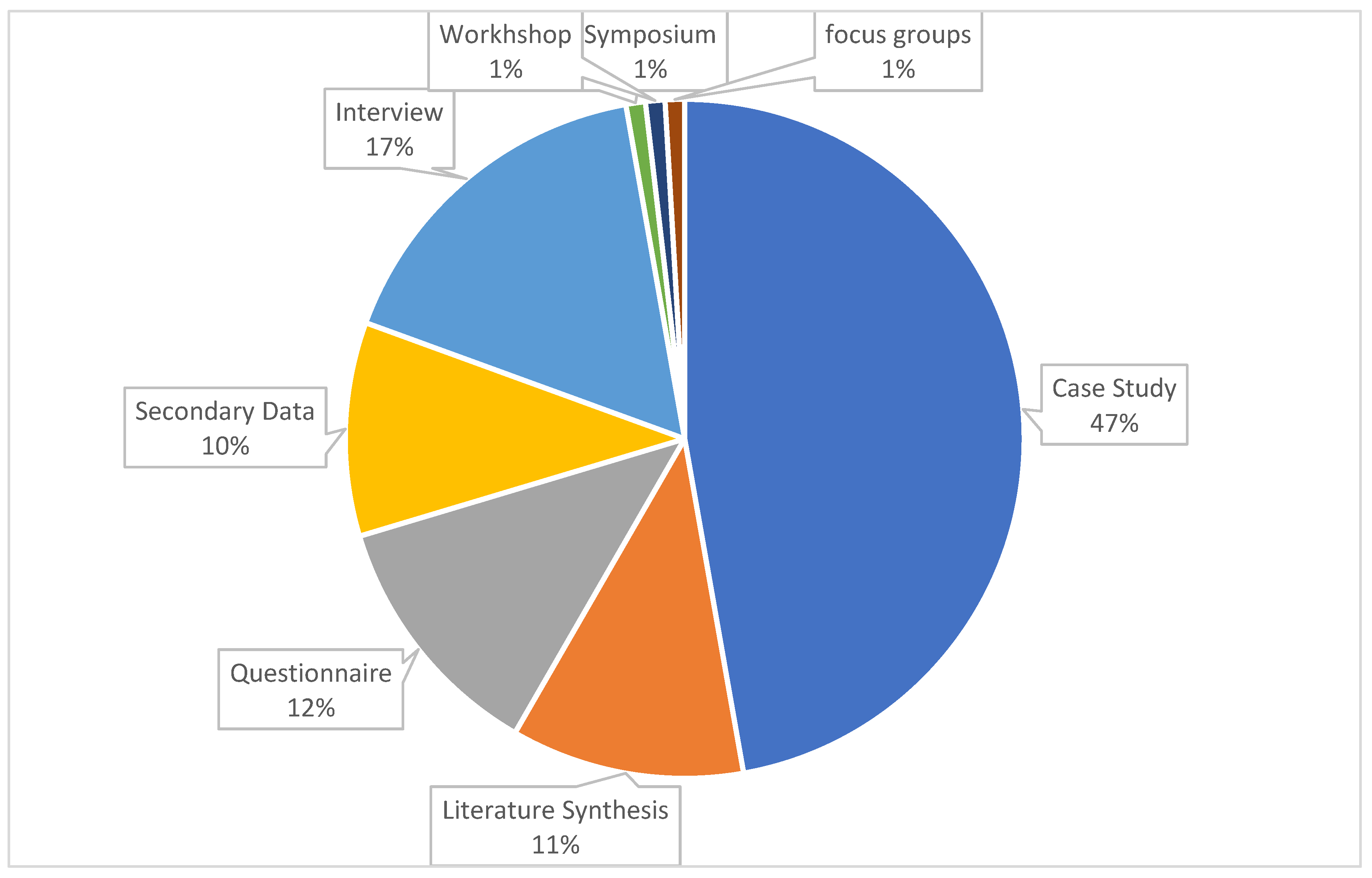Foods 09 00132 g006 Foods 09 00132 g006
