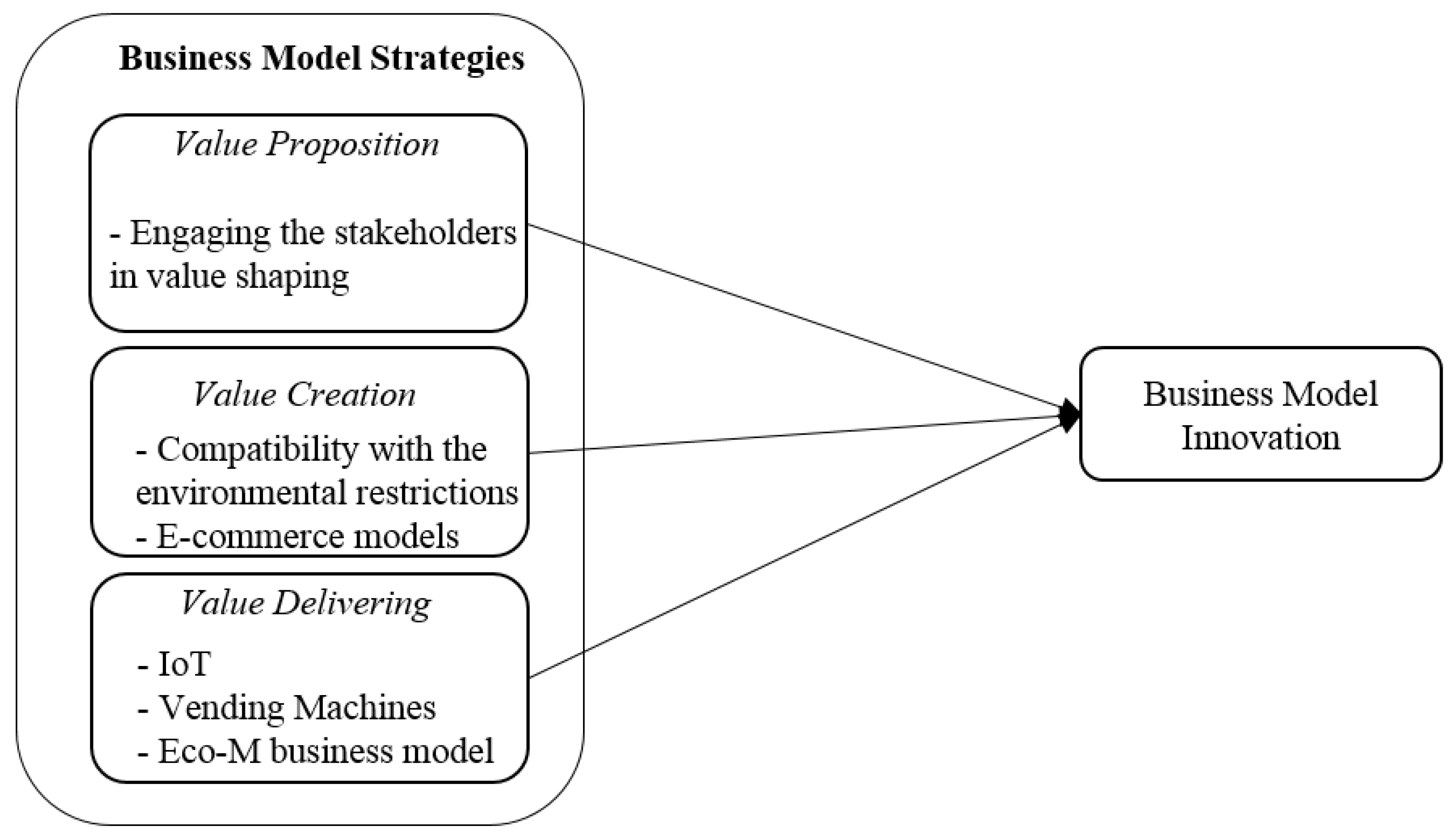 Foods 09 00132 g007 Foods 09 00132 g007