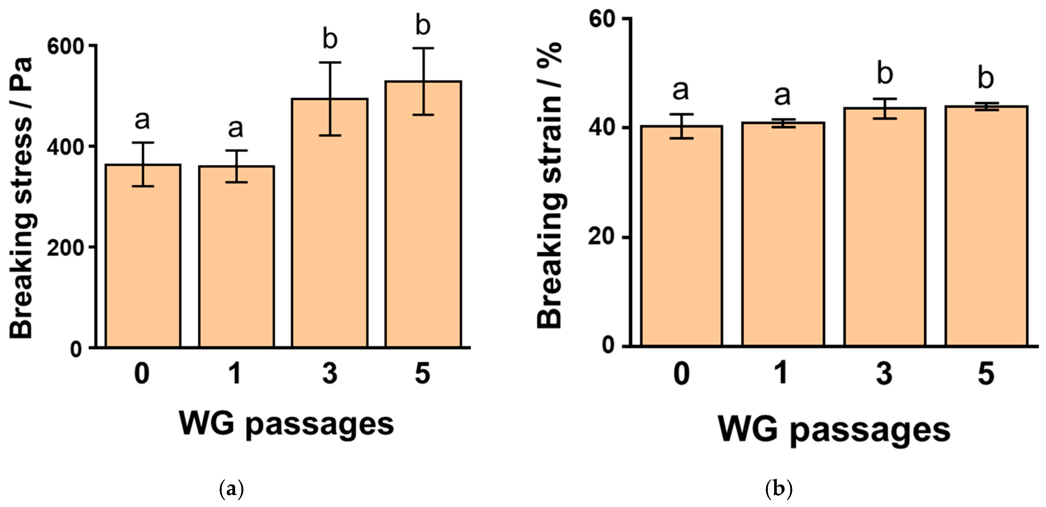 Foods 10 00348 g003a