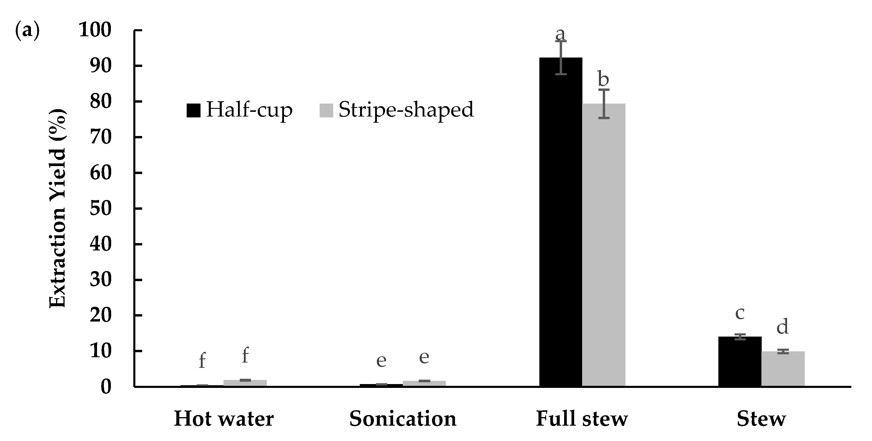 Foods 10 02248 g003a