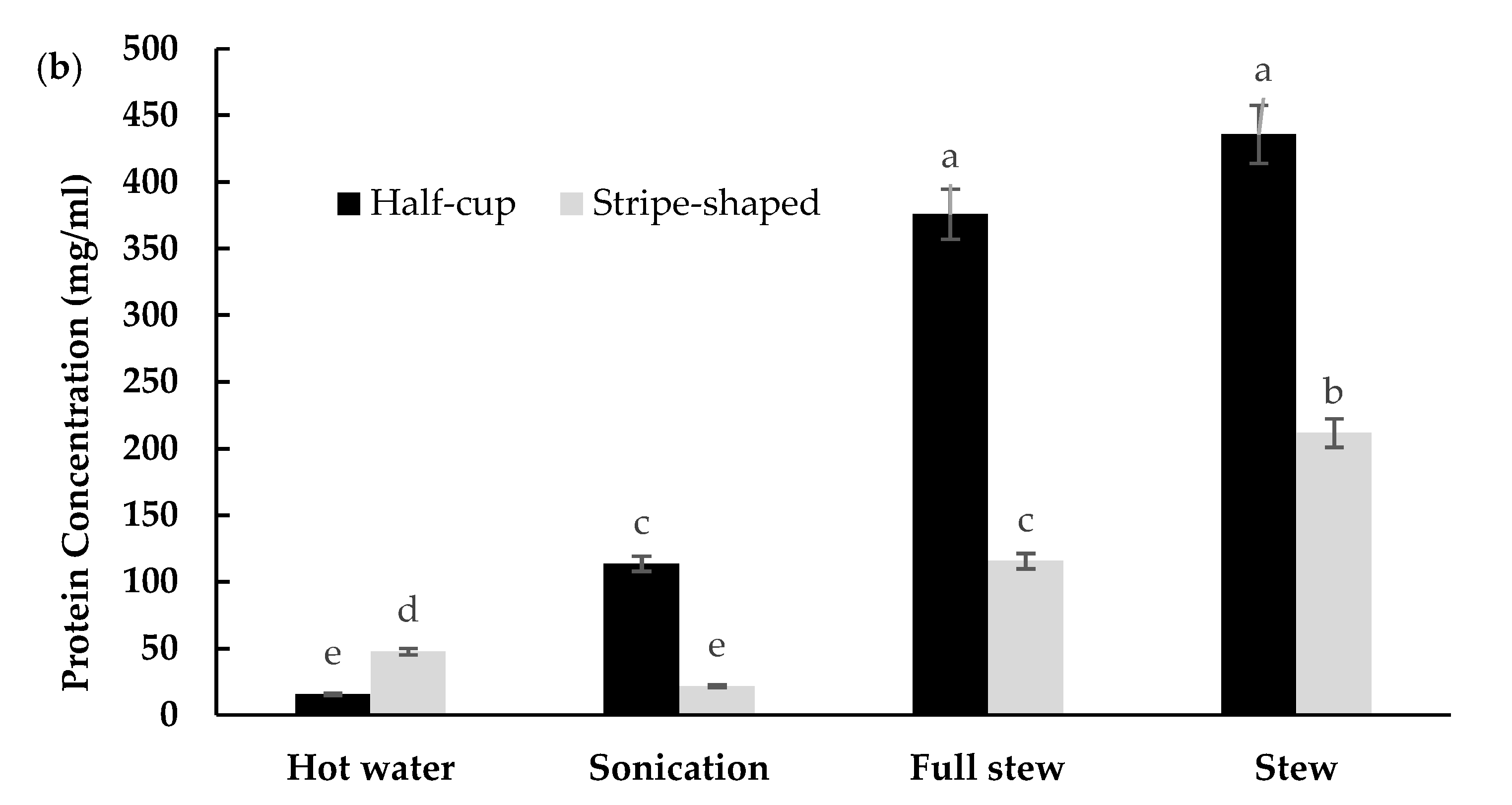 Foods 10 02248 g003b