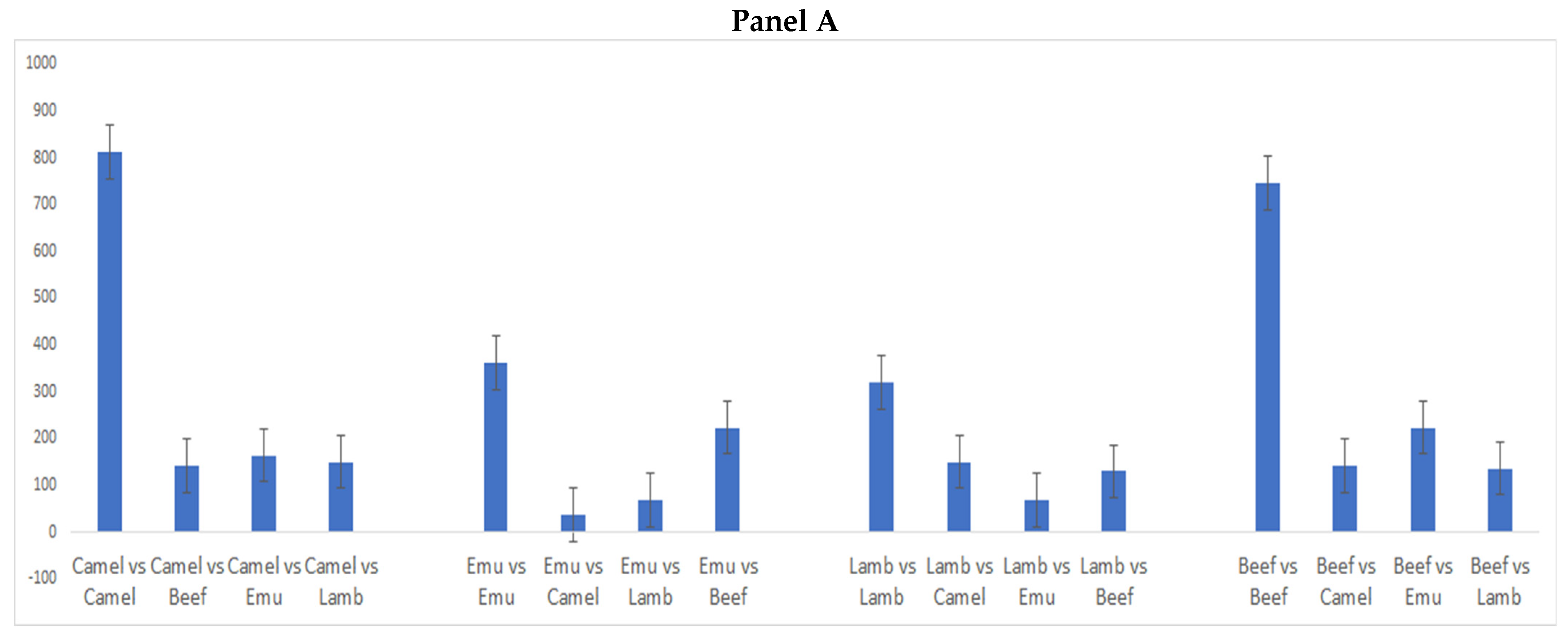 Foods 12 00182 g004a