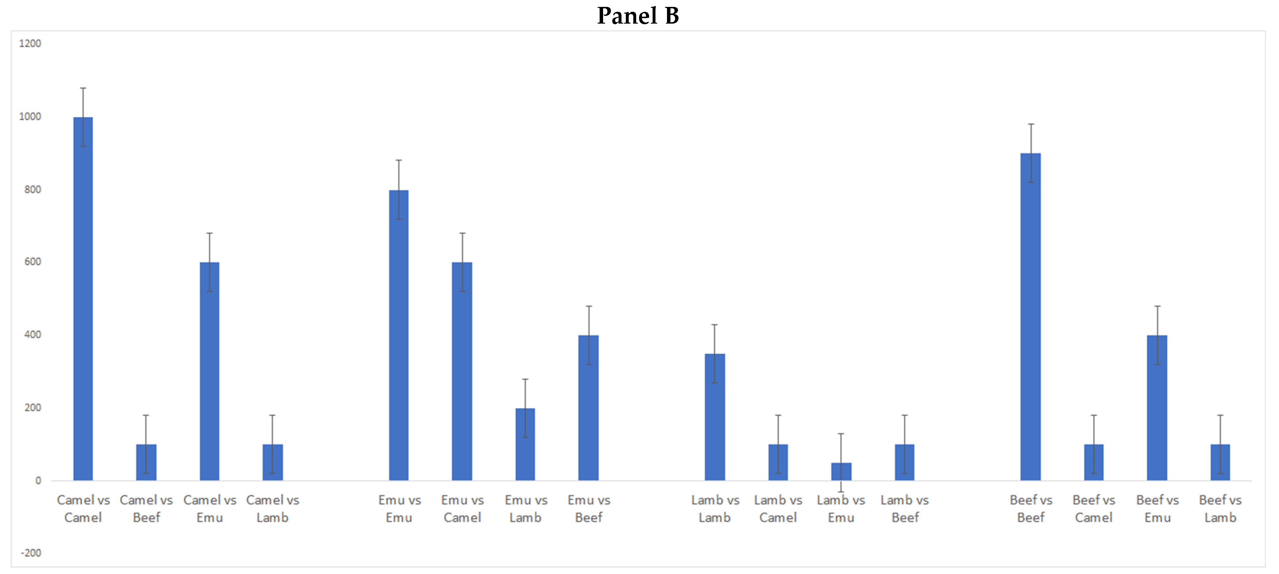 Foods 12 00182 g004b