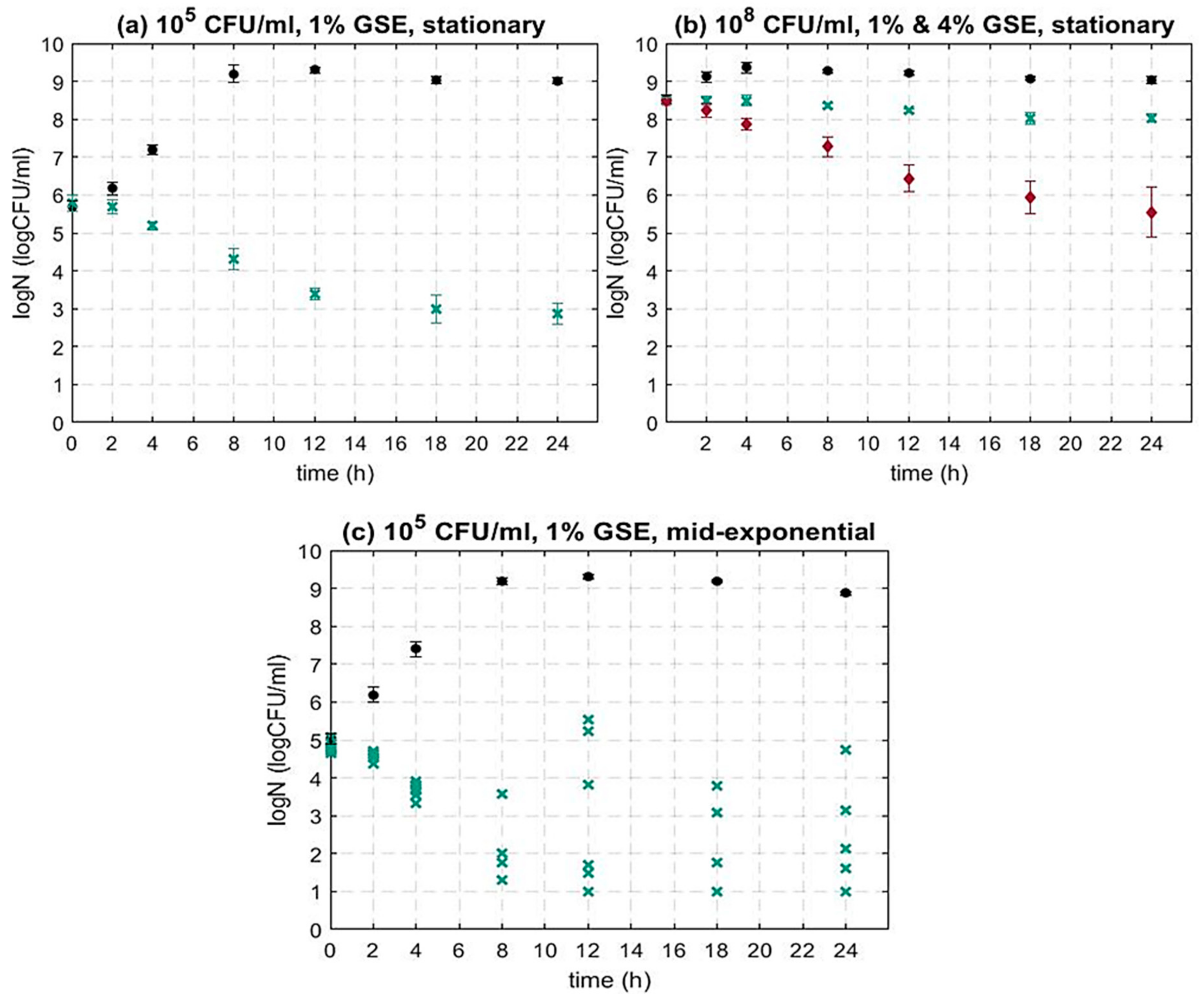 Foods 12 00929 g001 Foods 12 00929 g001
