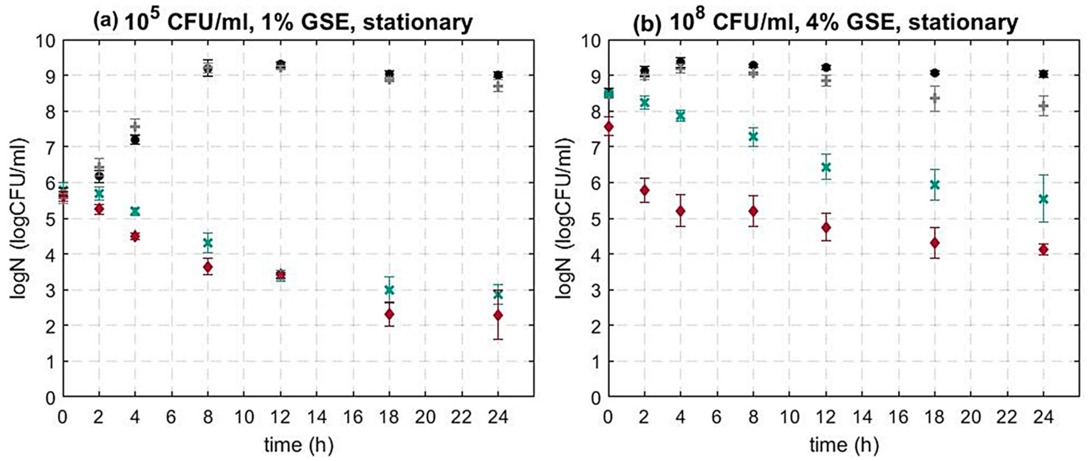 Foods 12 00929 g002 Foods 12 00929 g002
