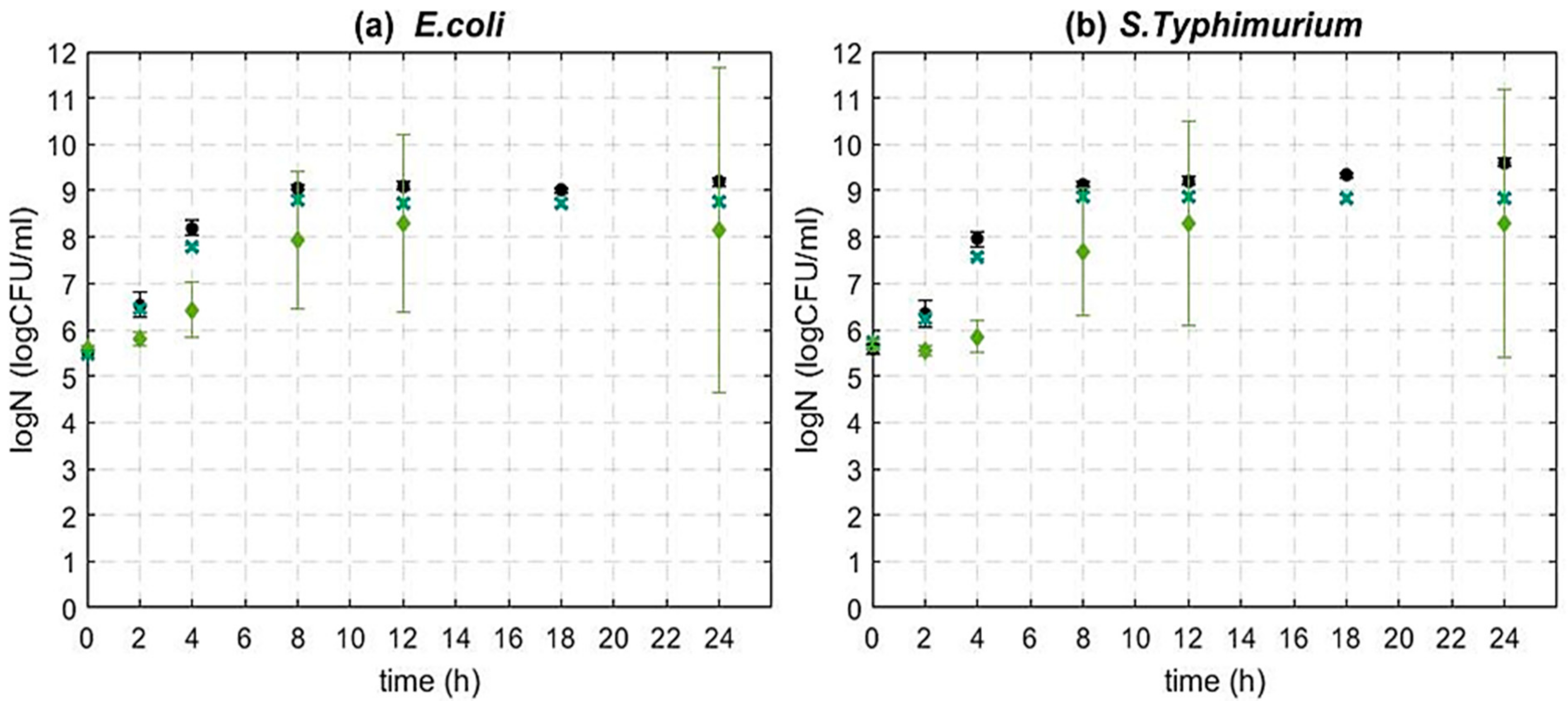 Foods 12 00929 g003 Foods 12 00929 g003