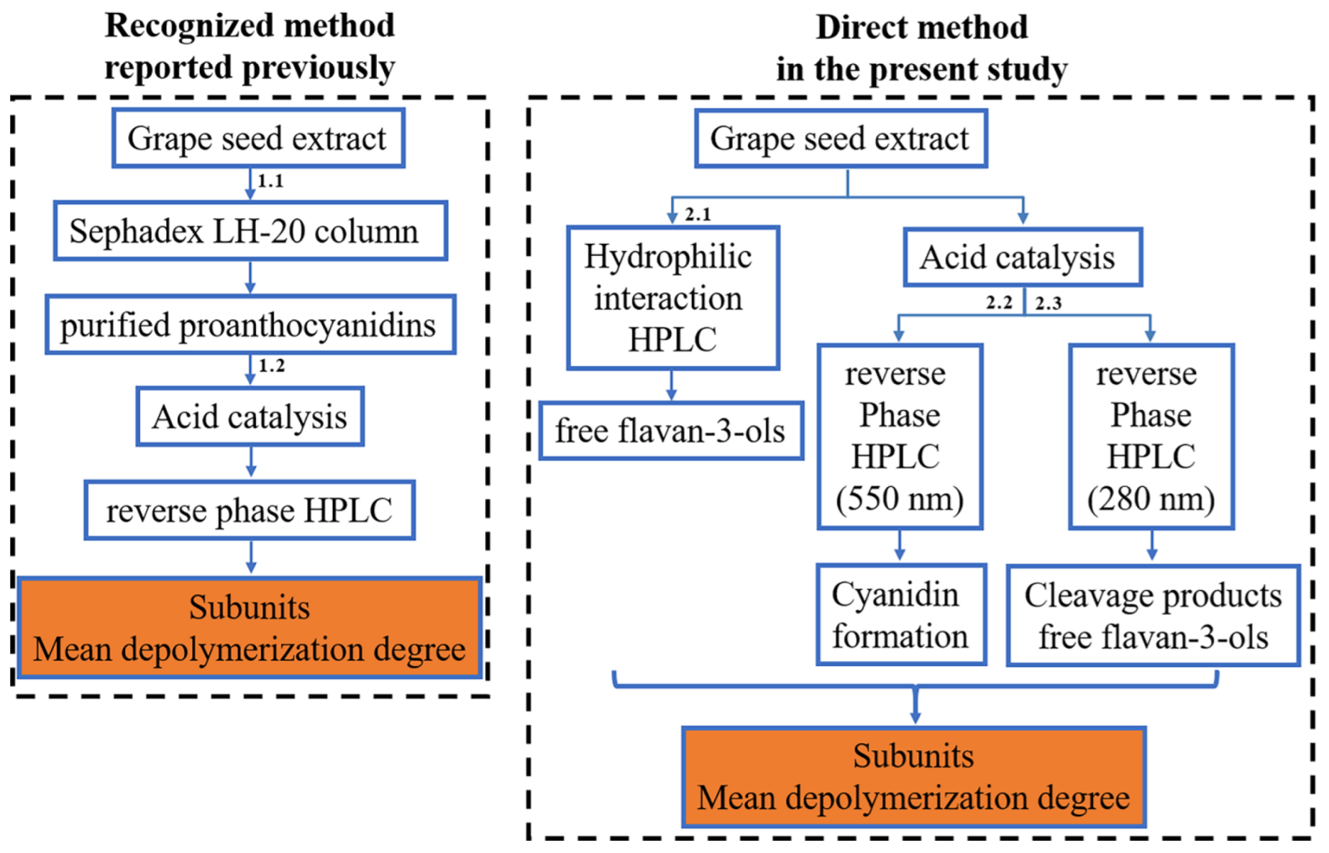 Foods 12 01319 g001 Foods 12 01319 g001