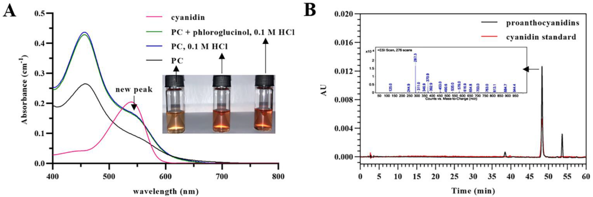 Foods 12 01319 g002 Foods 12 01319 g002