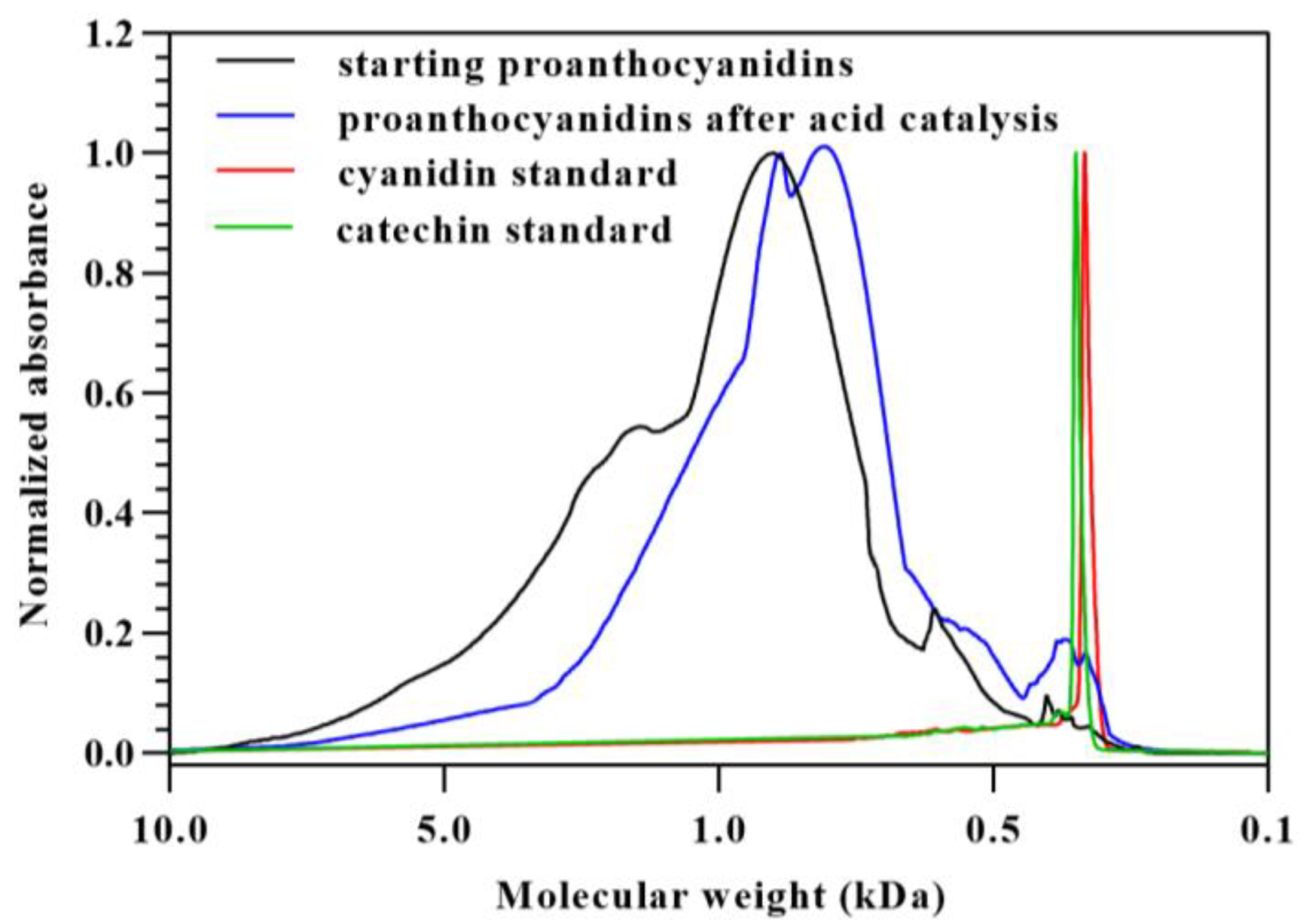 Foods 12 01319 g003 Foods 12 01319 g003