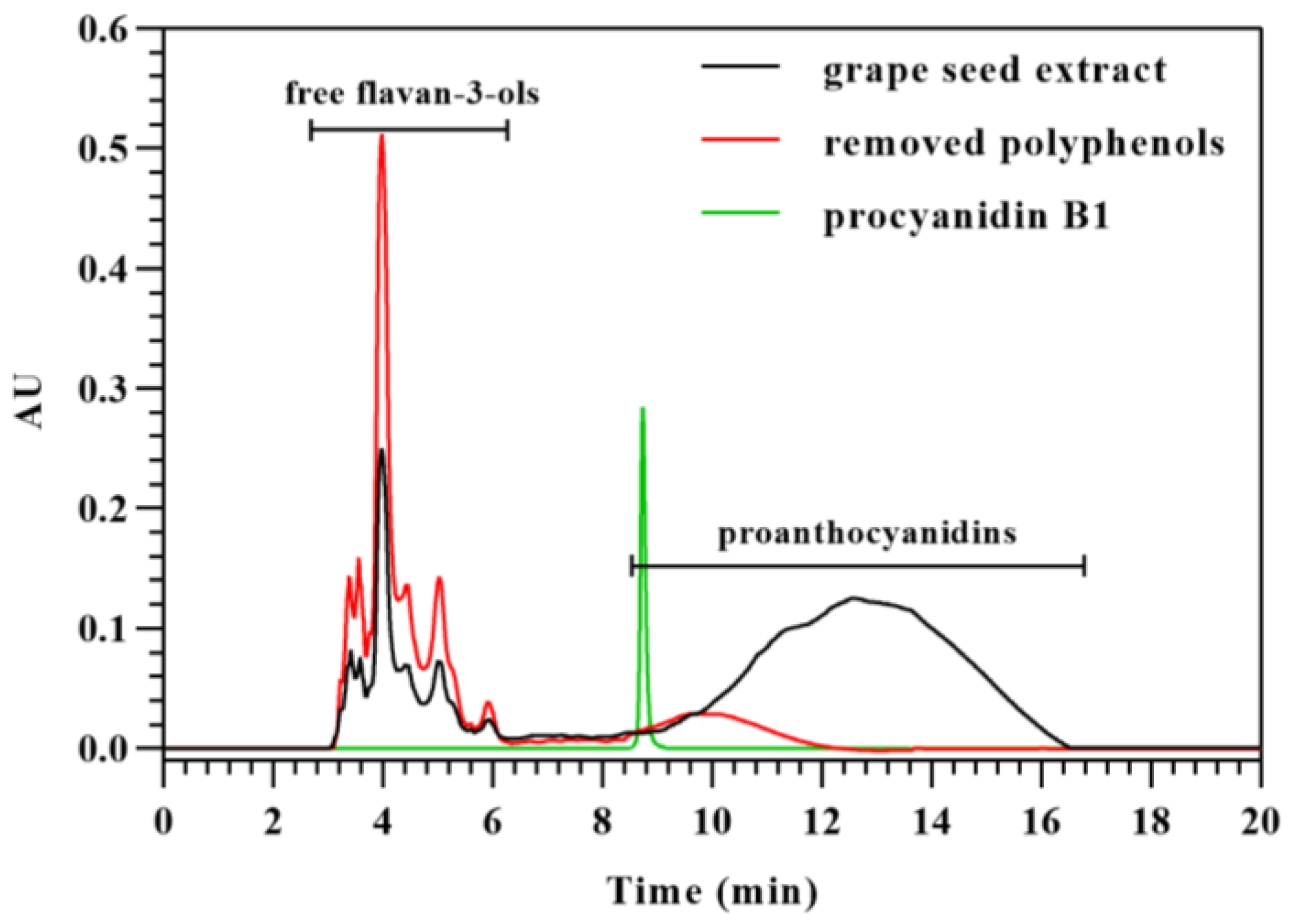Foods 12 01319 g004 Foods 12 01319 g004