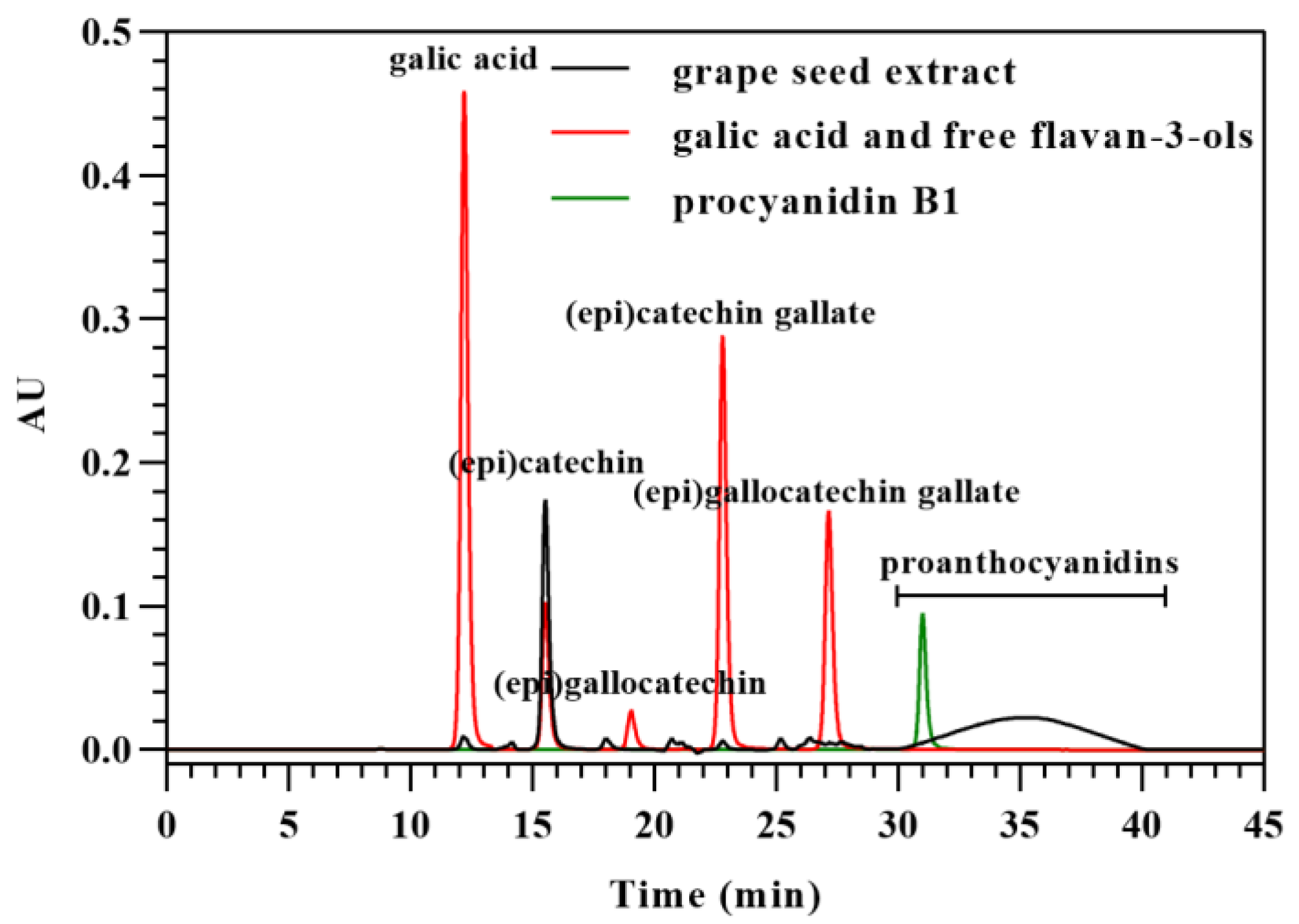 Foods 12 01319 g005 Foods 12 01319 g005