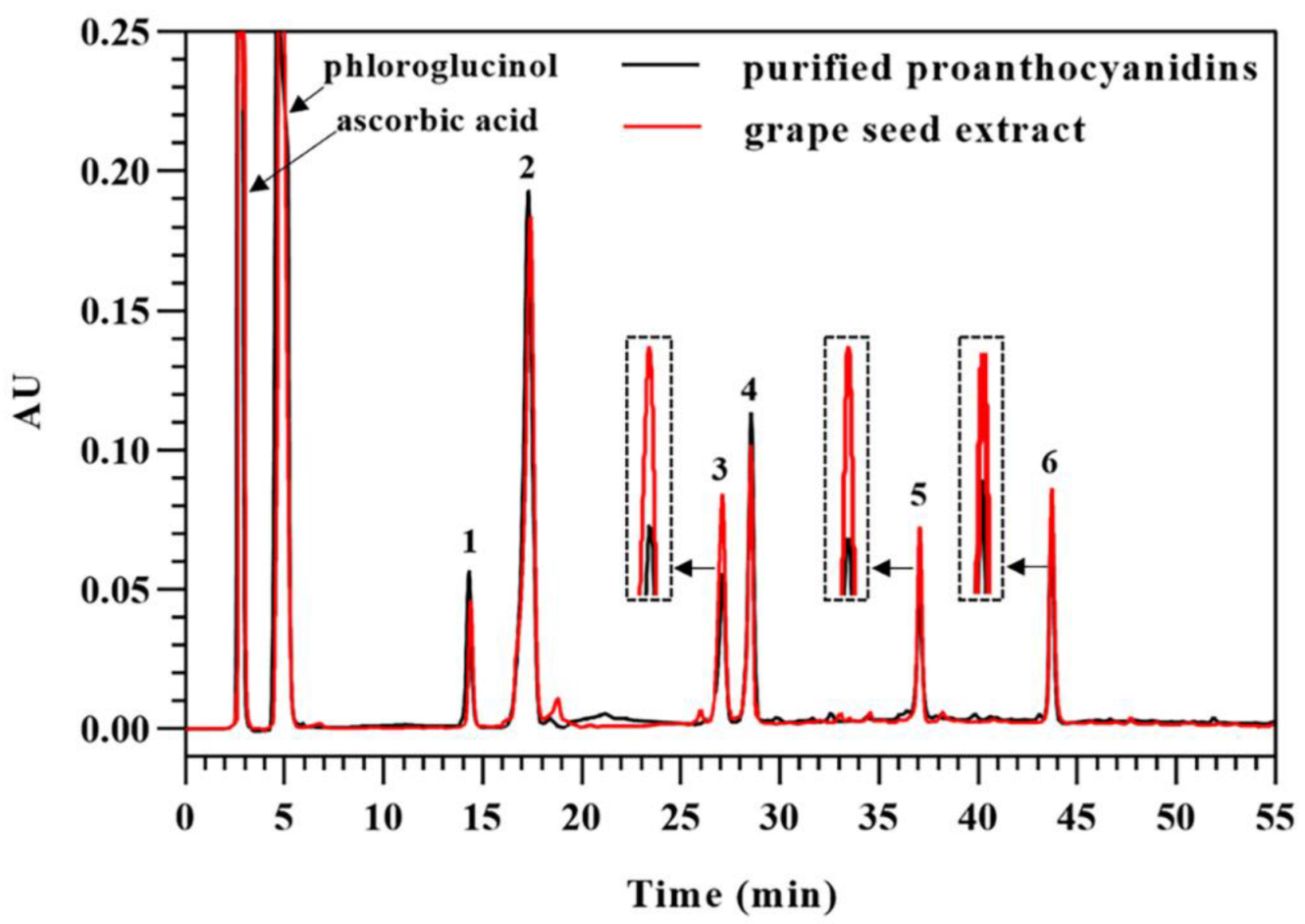 Foods 12 01319 g006 Foods 12 01319 g006