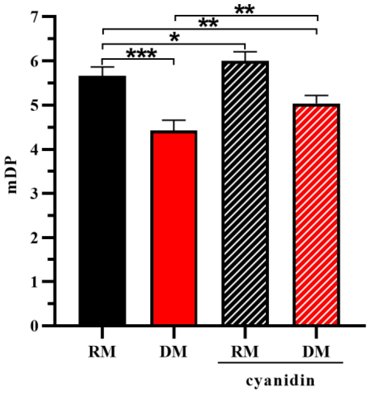 Foods 12 01319 g007 Foods 12 01319 g007