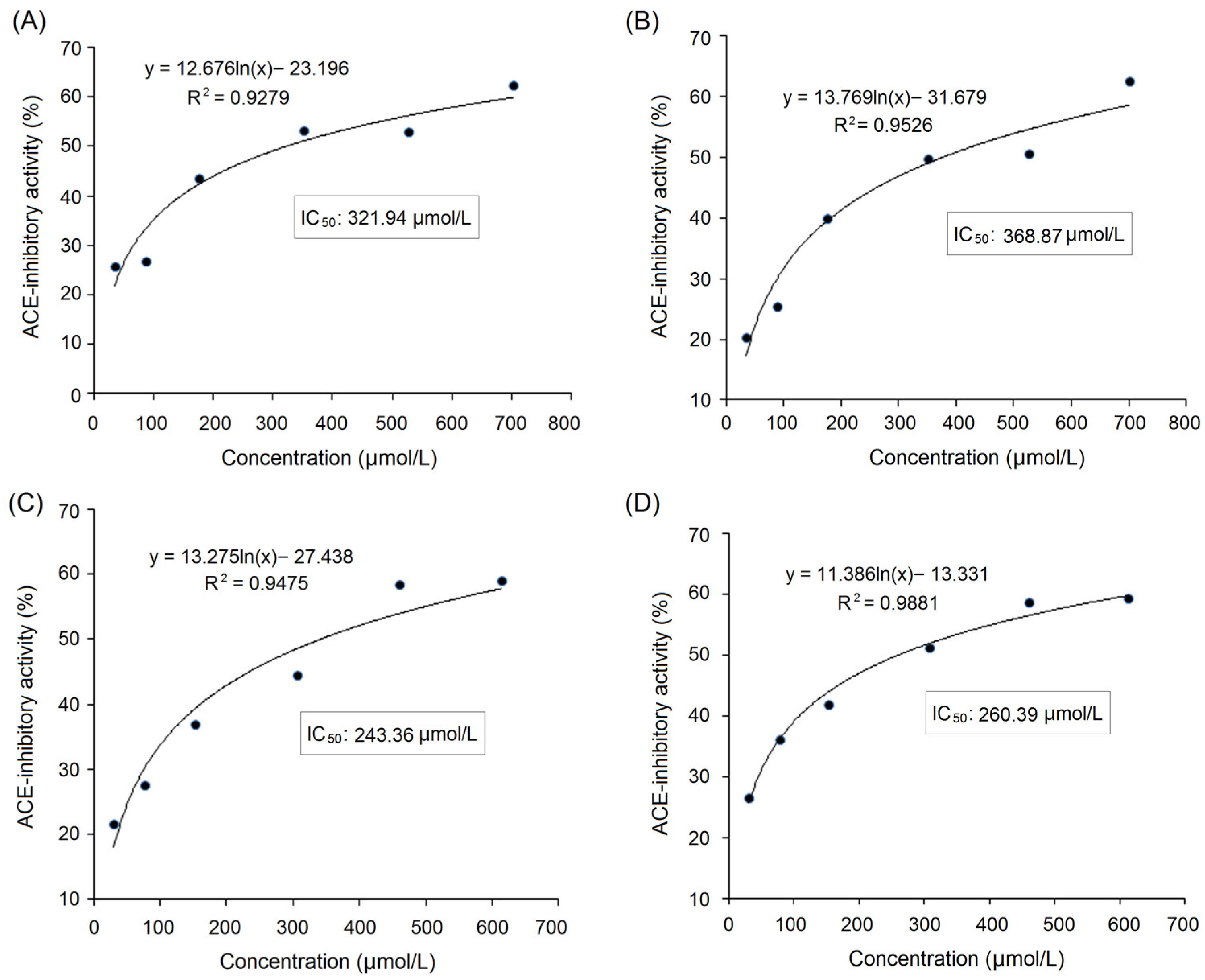 Foods Free Full Text Study On The In Silico Screening And